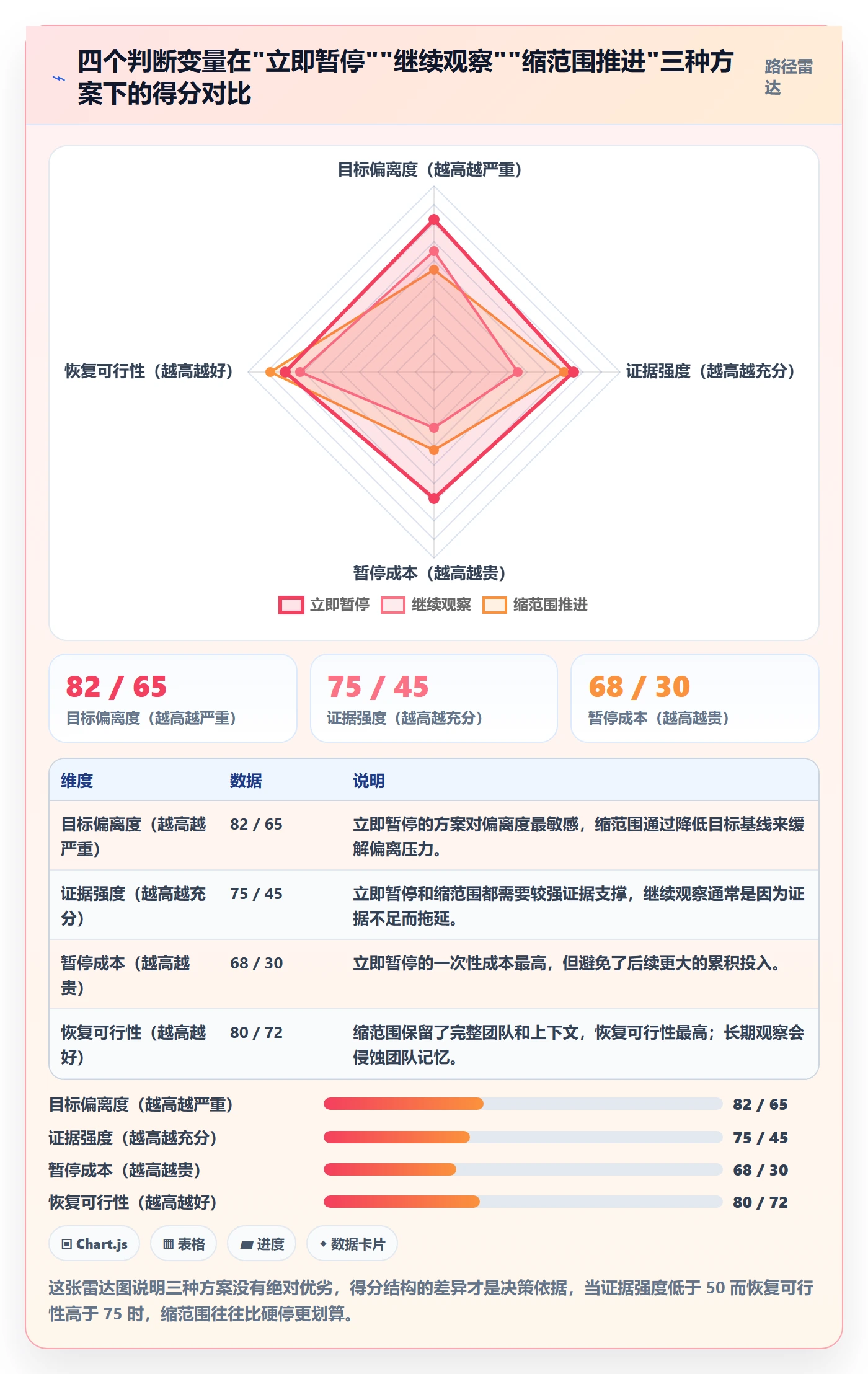 暂停管理指南:管理层如何做好任务执行,数据分析全流程