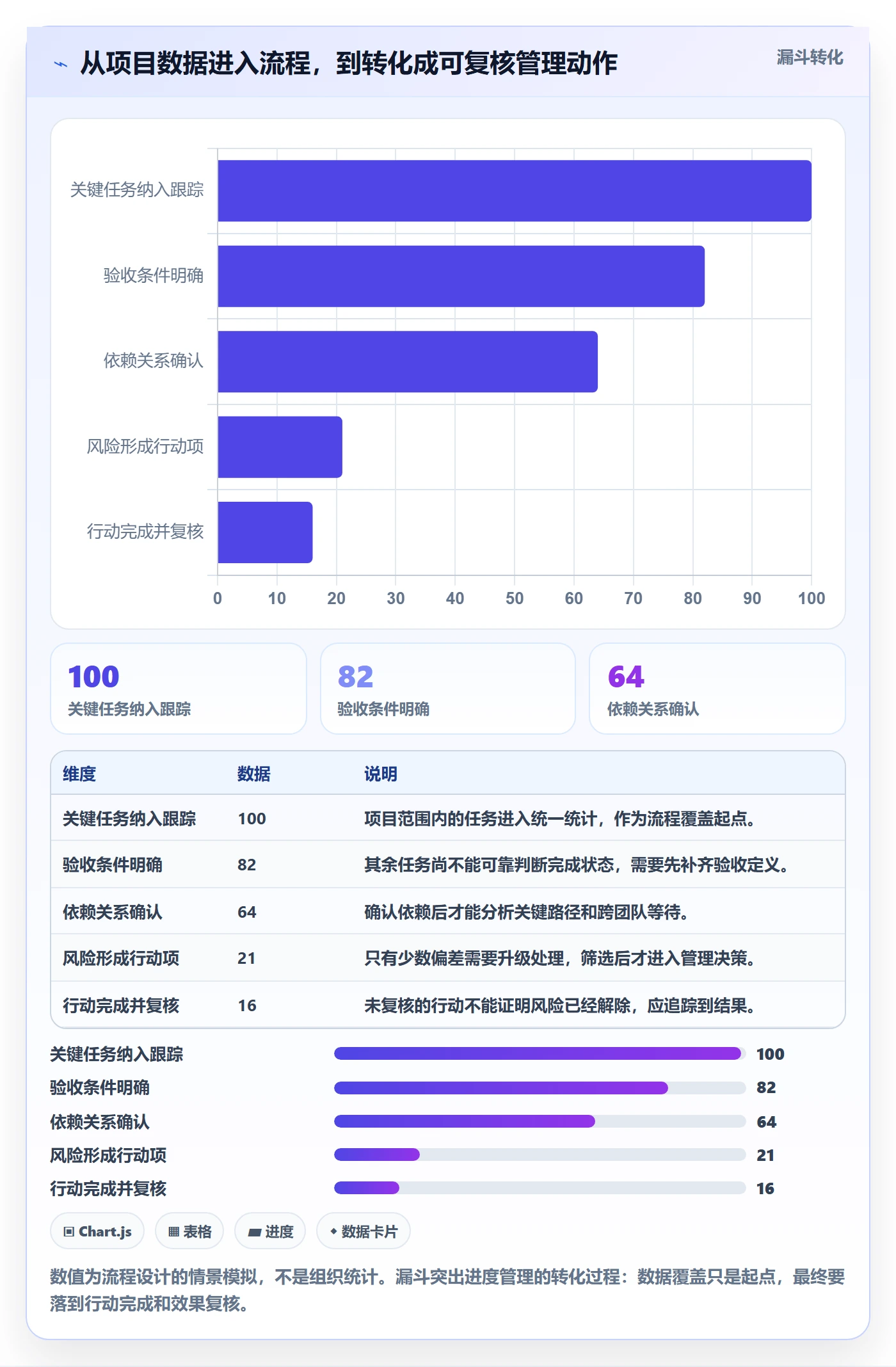 进展流程与规范:项目负责人进度跟踪效率提升关键指标