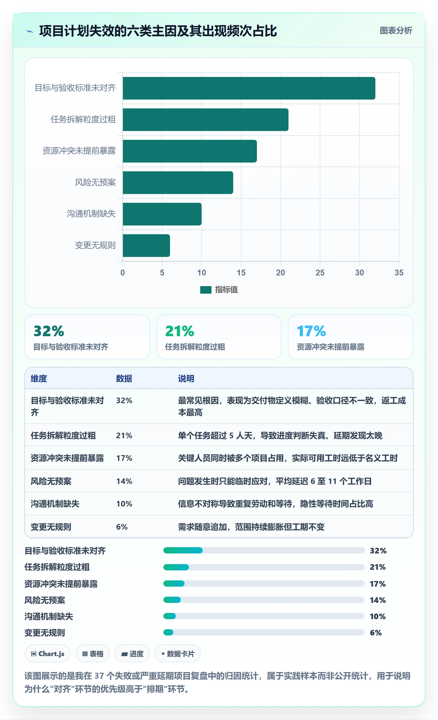 项目规划如何做好项目计划？项目负责人效率提升与操作步骤
