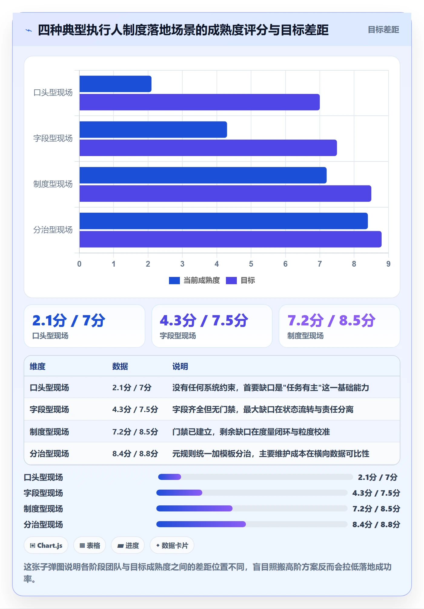 执行人怎么做?项目成员制度设计:任务管理从0到1