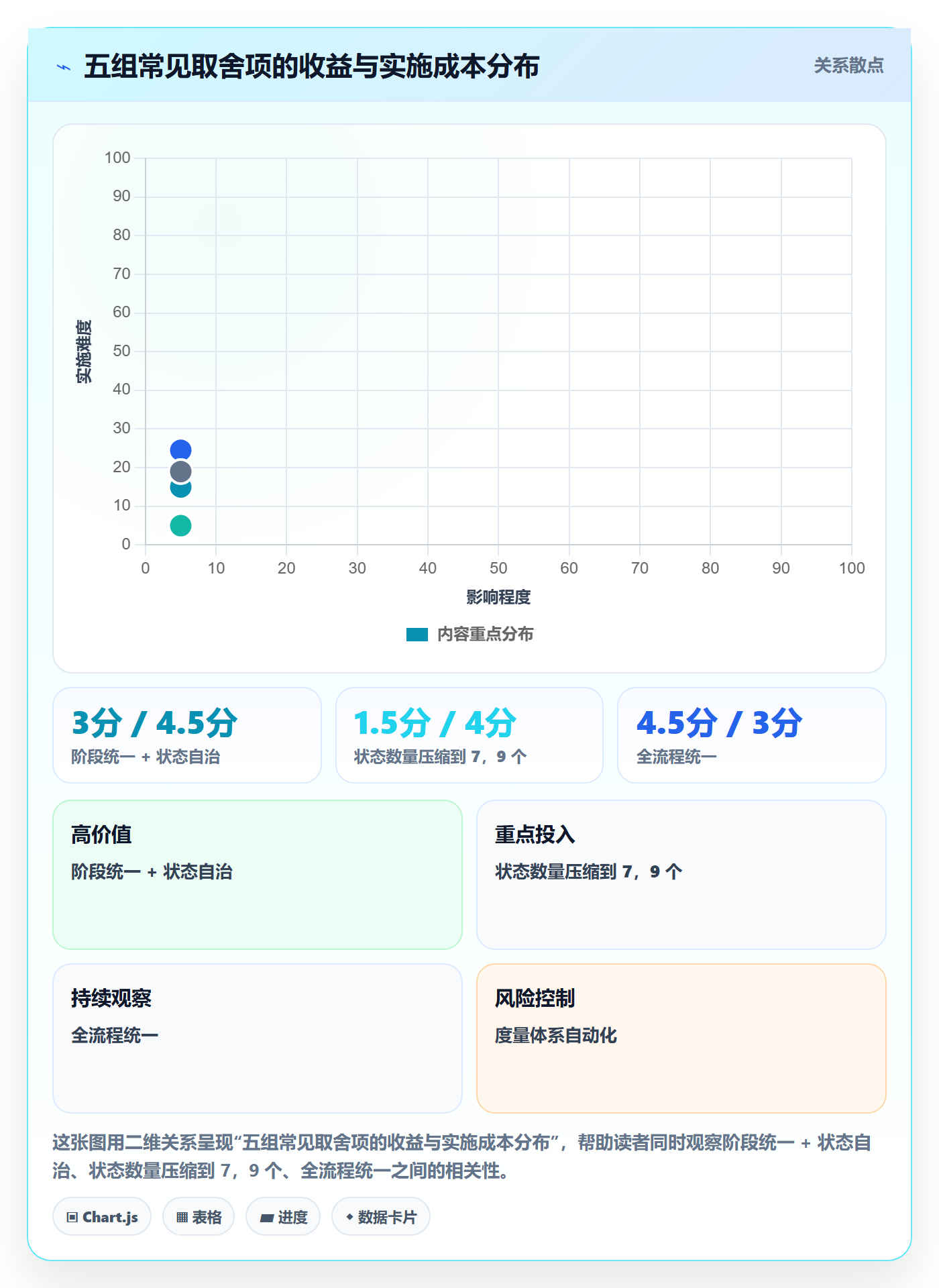 阶段状态流程与规范:跨部门团队项目阶段入门指南关键指标