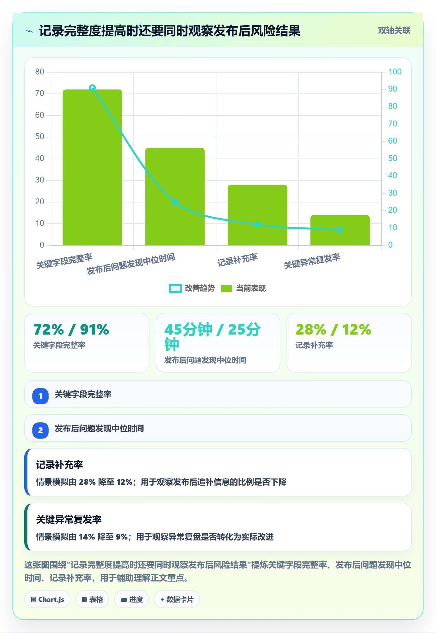 发布管理如何做好发布记录?PMO制度设计与操作步骤