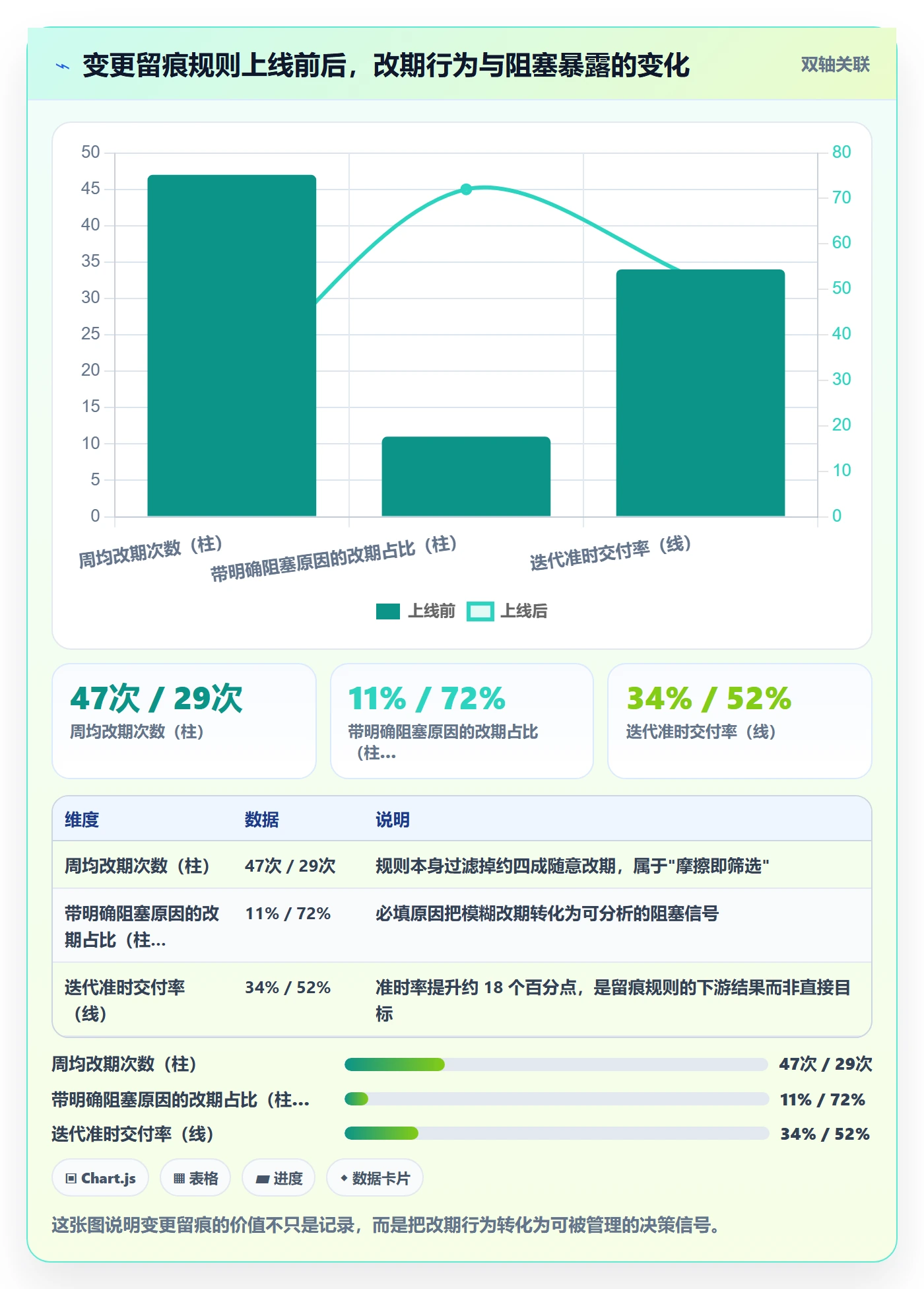 截止时间实操方法：产品经理提升任务属性效率的制度设计方法与模板
