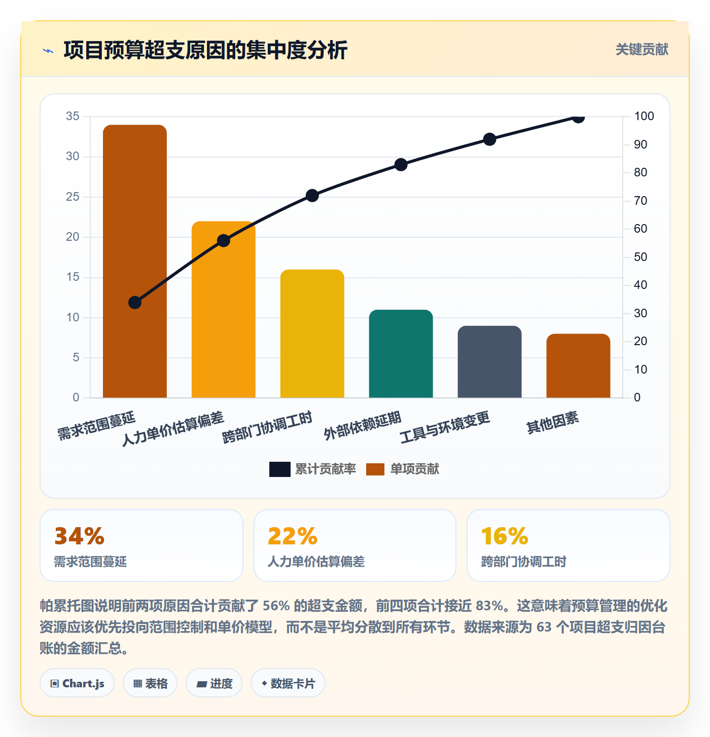 预算管理指南:项目负责人如何做好项目立项,效率提升全流程