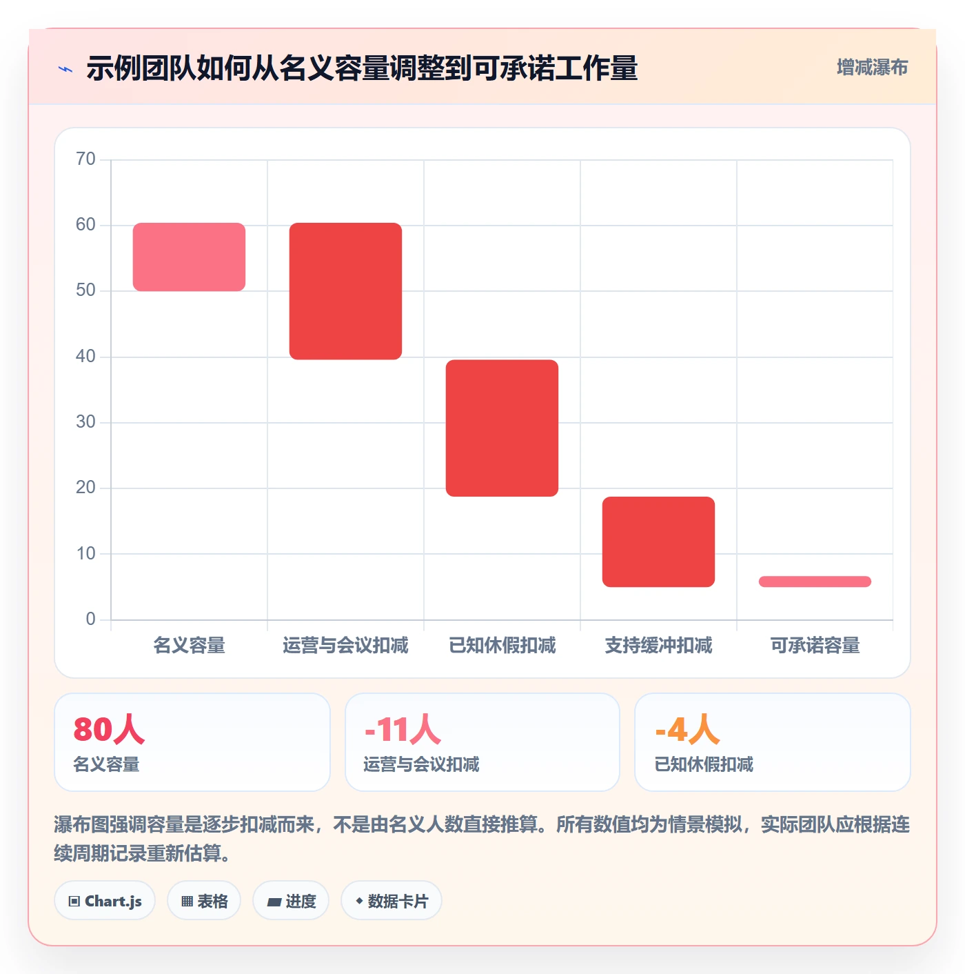 负荷管理方法大全:研发团队资源负载协同管理落地清单