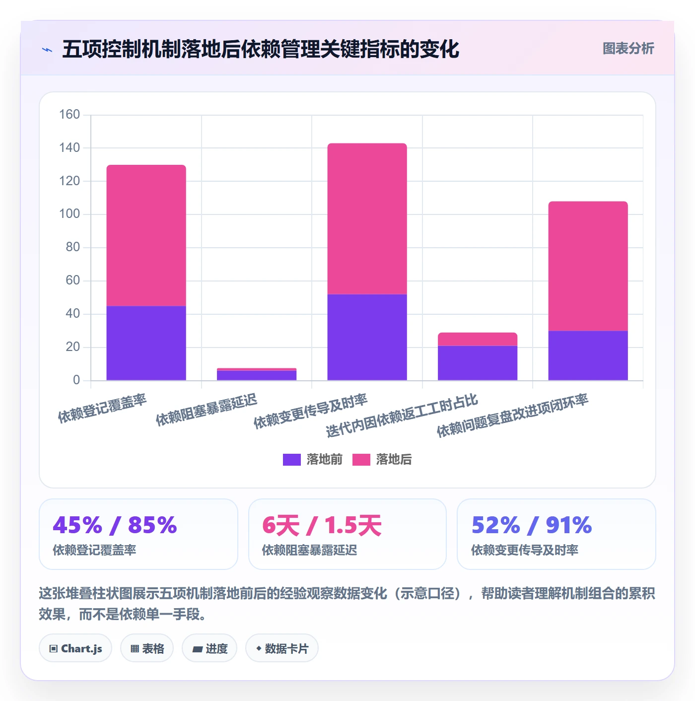 FS最佳实践:研发团队任务依赖风险控制,常见问题