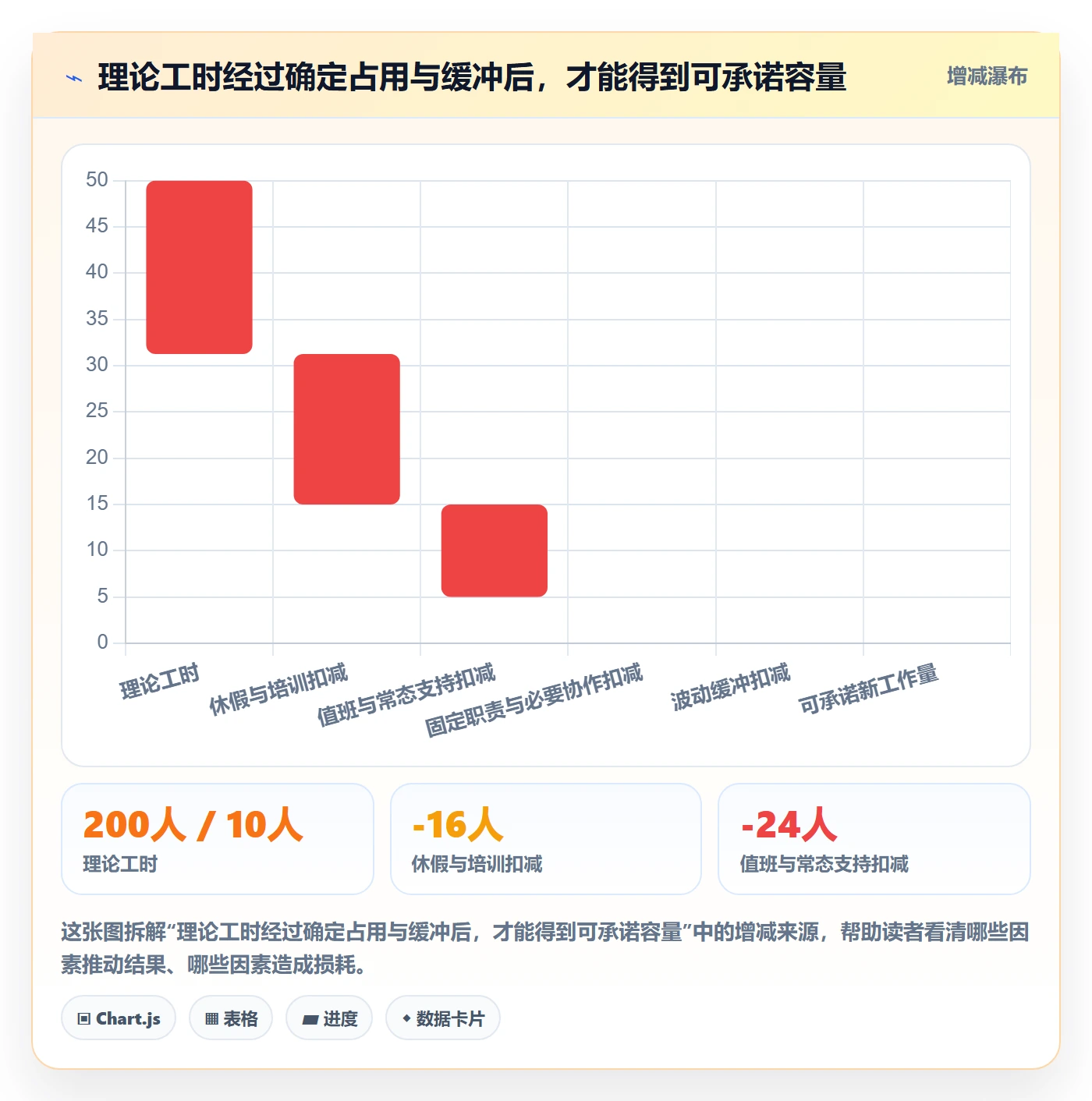 资源流程与规范:研发团队资源管理最佳实践关键指标