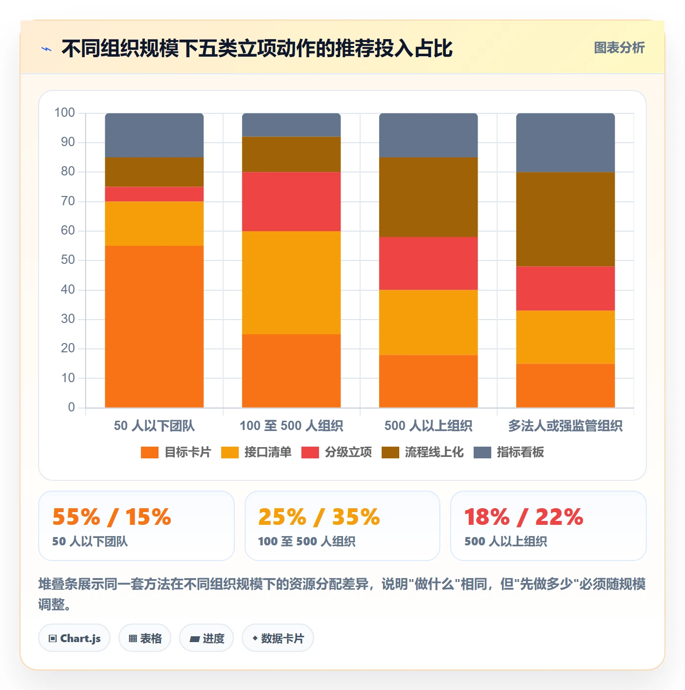 项目目标流程与规范:跨部门团队项目立项实操方法关键指标
