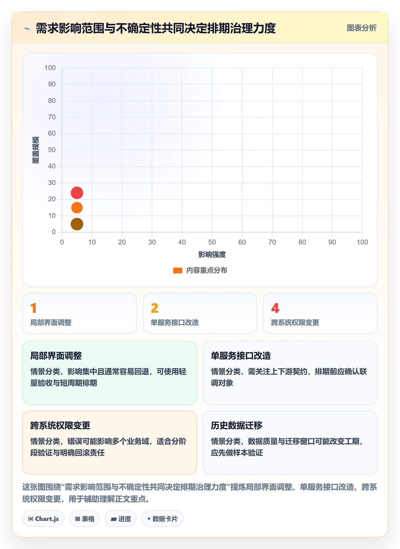 开发周期管理指南：项目成员如何做好需求排期，制度设计全流程
