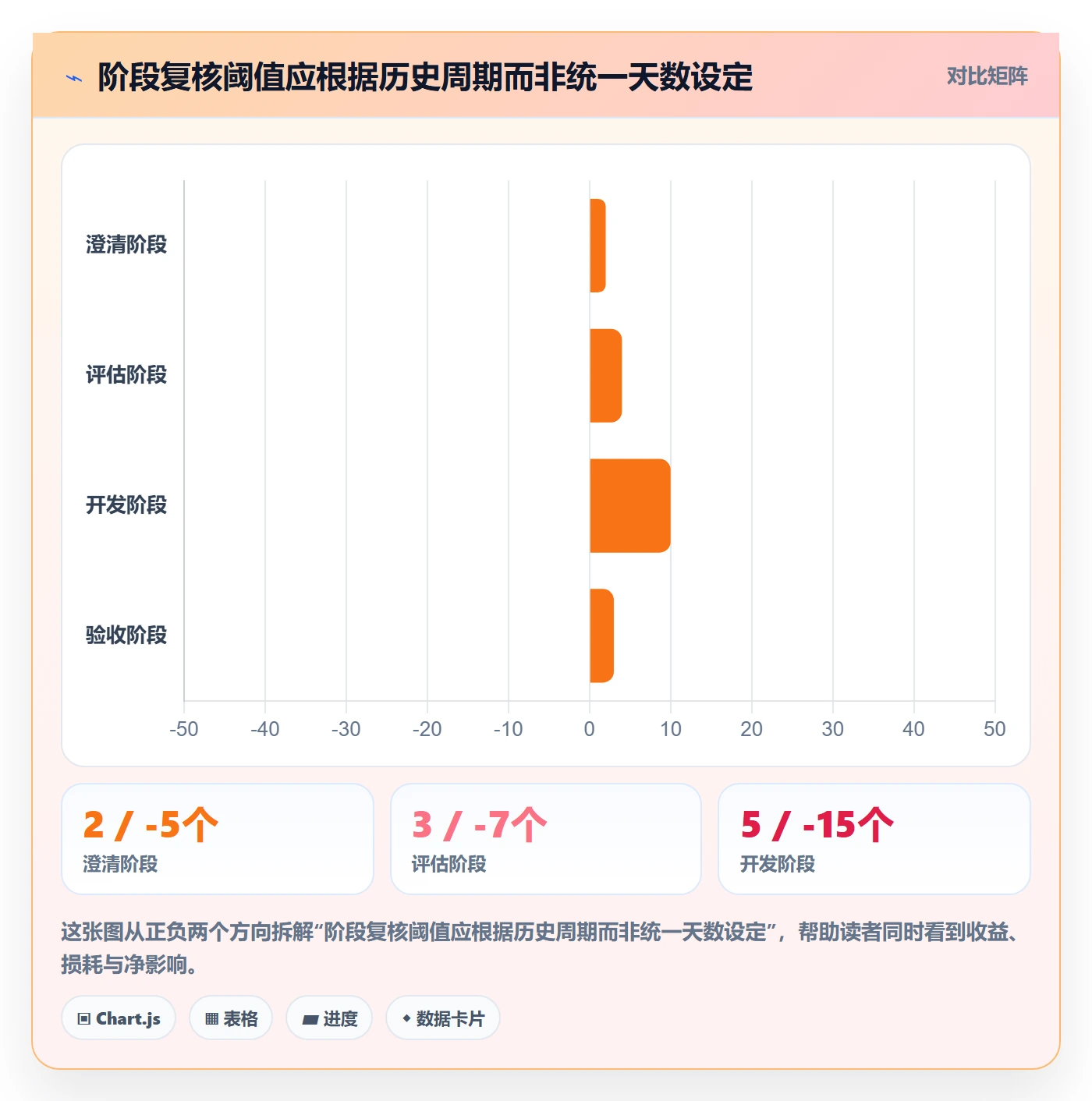 需求状态管理方法大全：项目成员需求管理风险控制落地清单