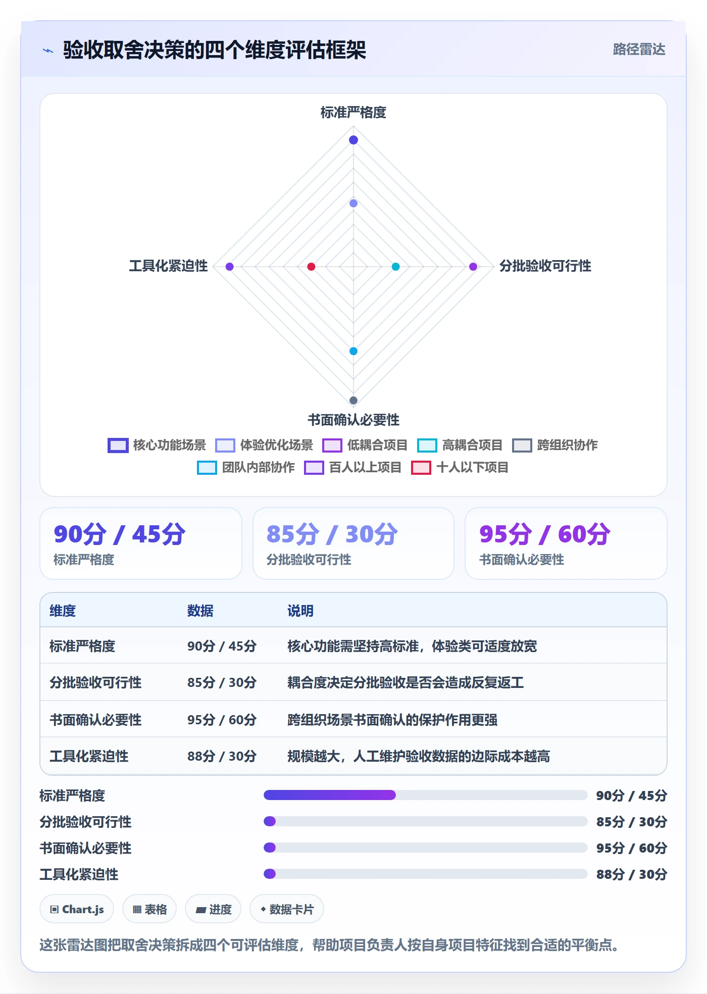 验收流程与规范:项目负责人任务验收入门指南关键指标