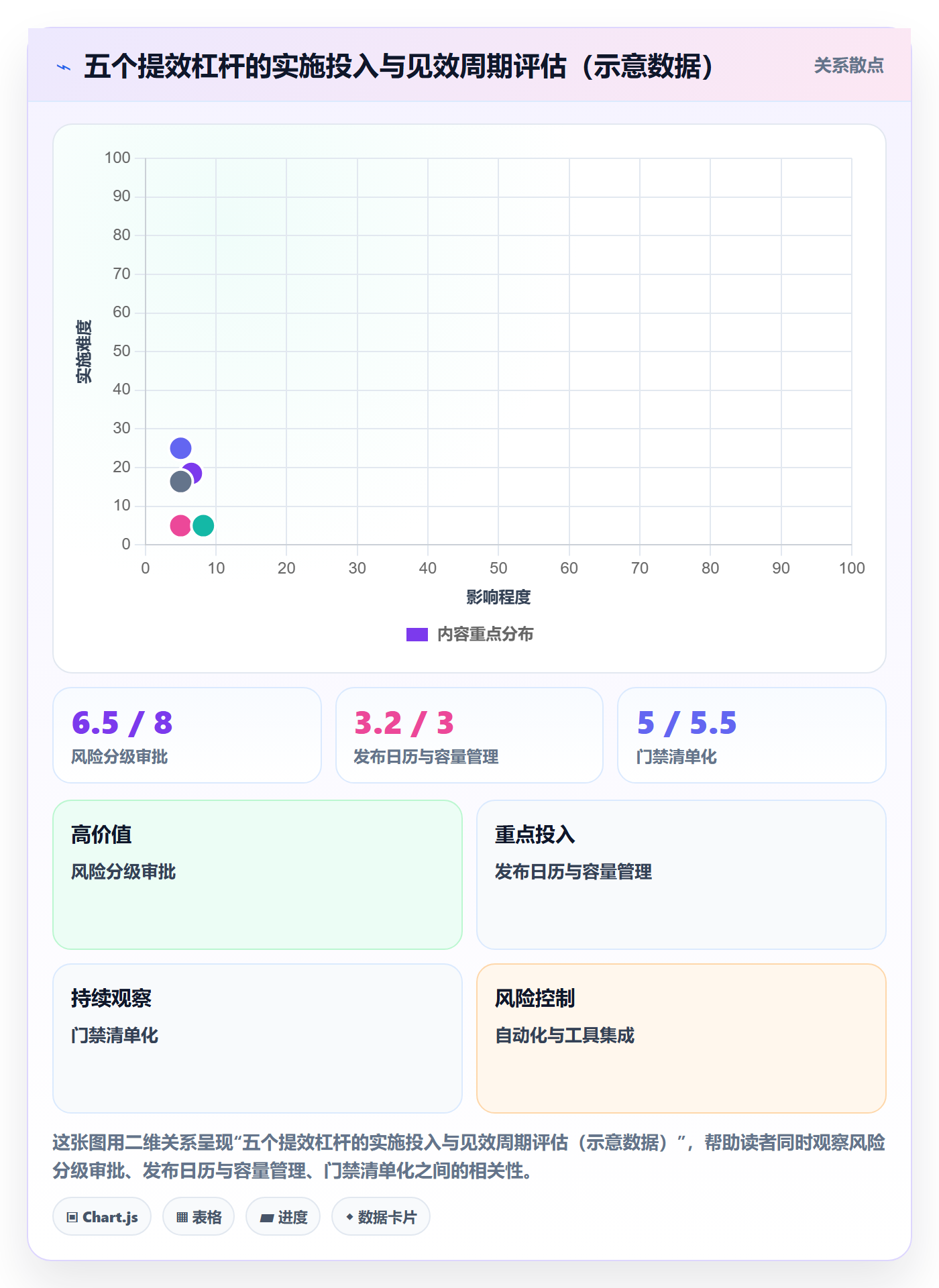 发布最佳实践：PMO发布管理效率提升，常见问题