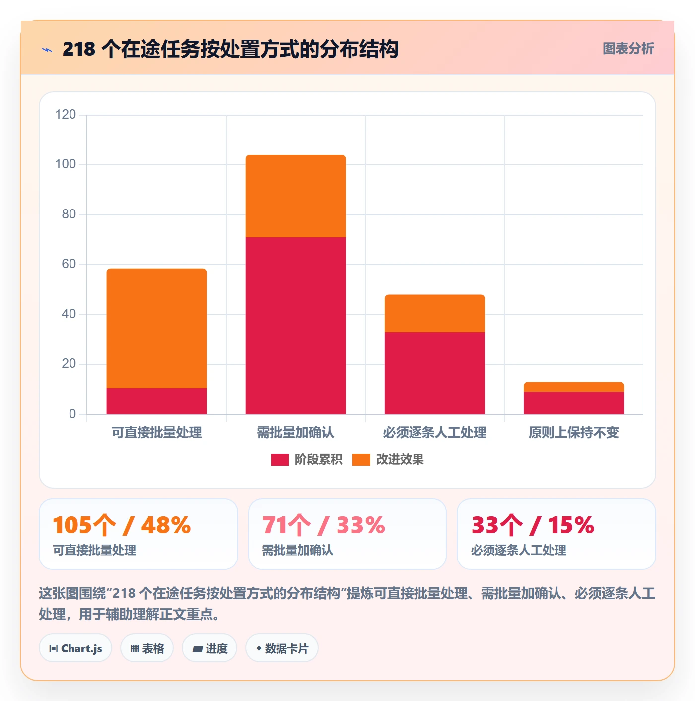任务负责人变更落地方案：PMO开展任务分派的最佳实践案例解析