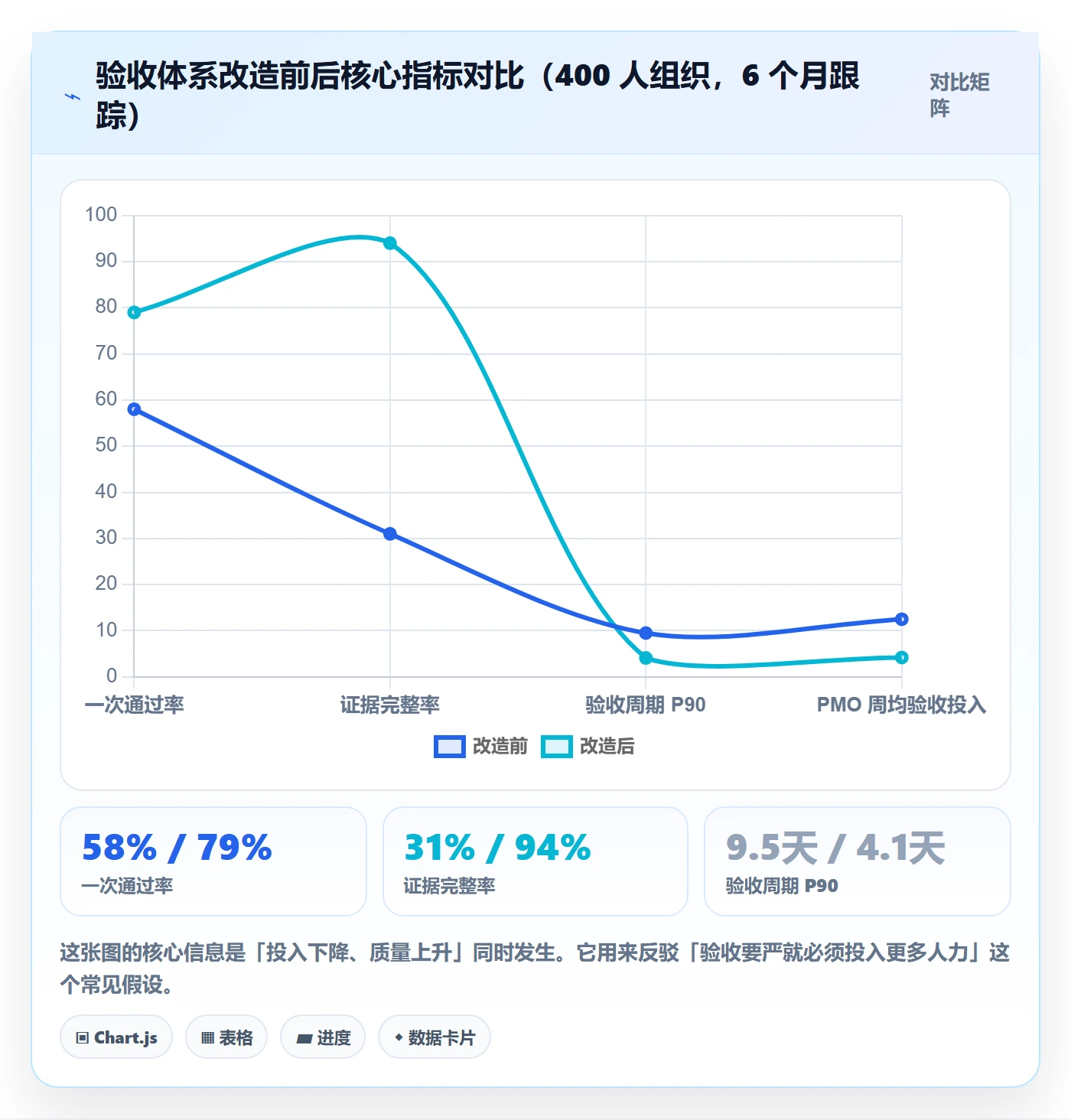 审核管理指南：PMO如何做好任务验收，数据分析全流程