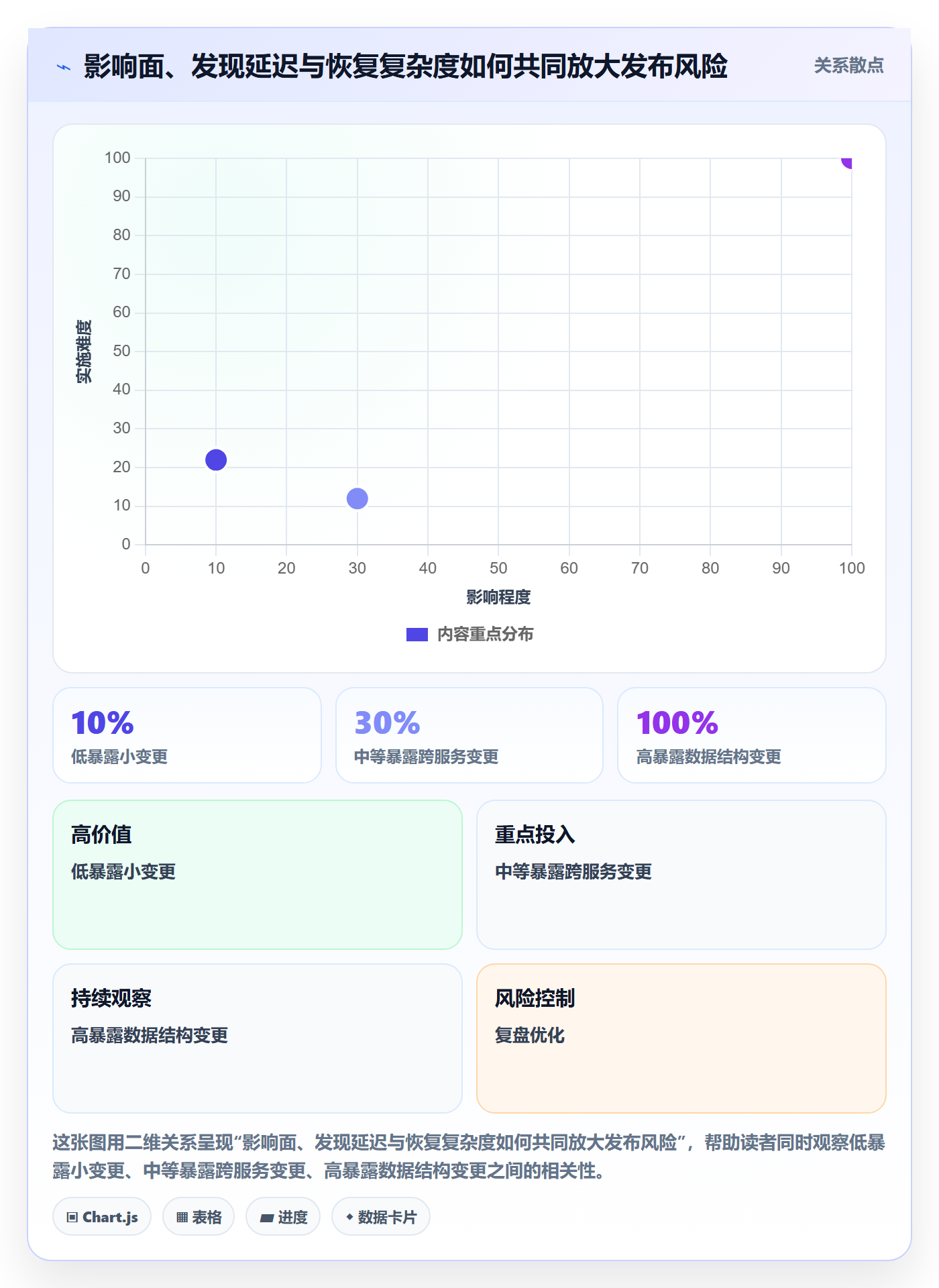 回滚怎么做?项目成员风险控制:发布管理从0到1
