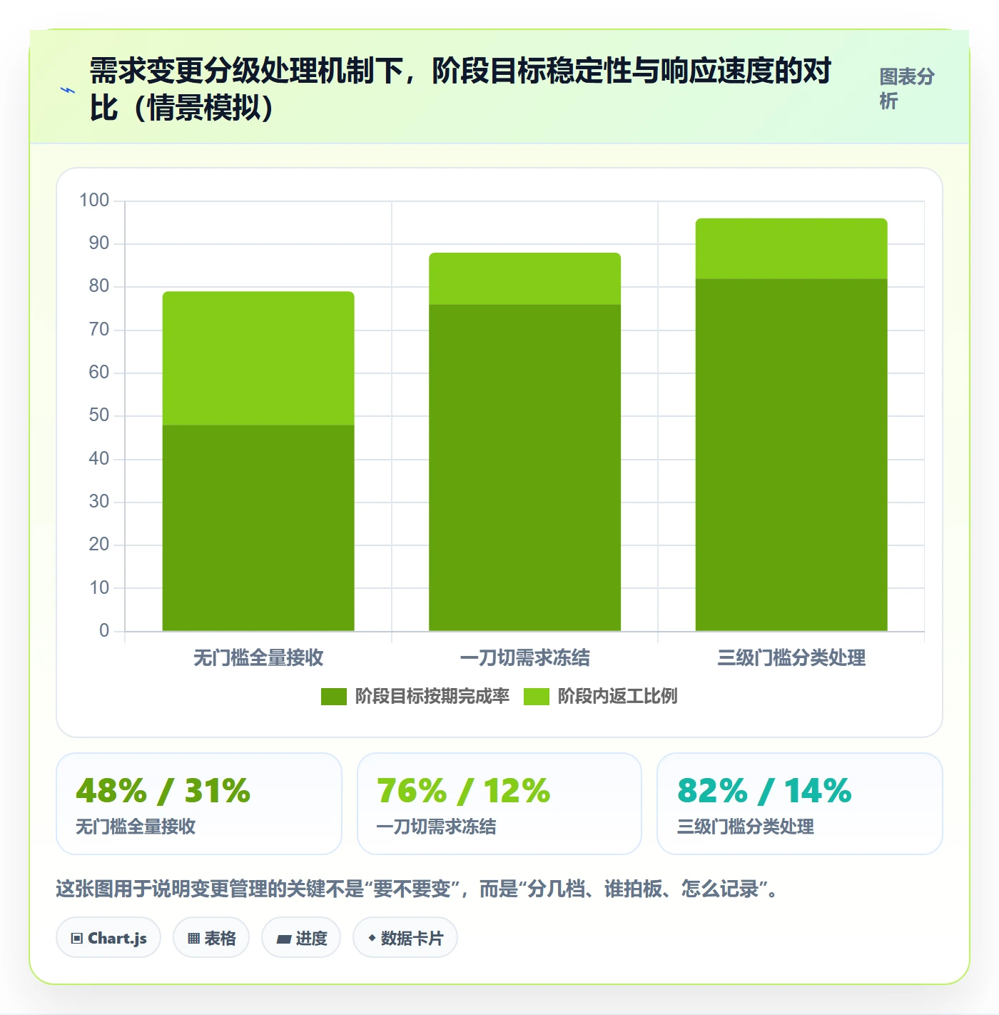 项目目标如何做好阶段目标？研发团队入门指南与操作步骤