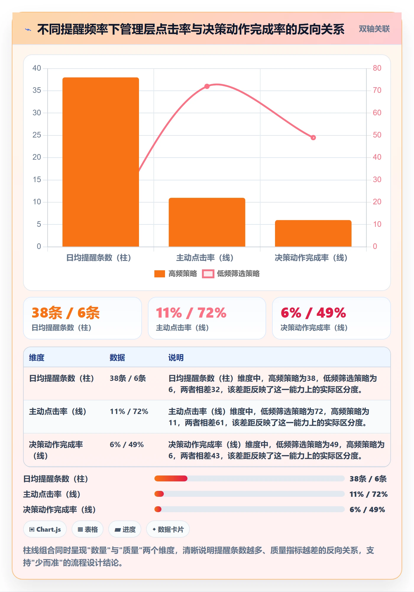 消息通知流程与规范:管理层任务提醒数据分析关键指标