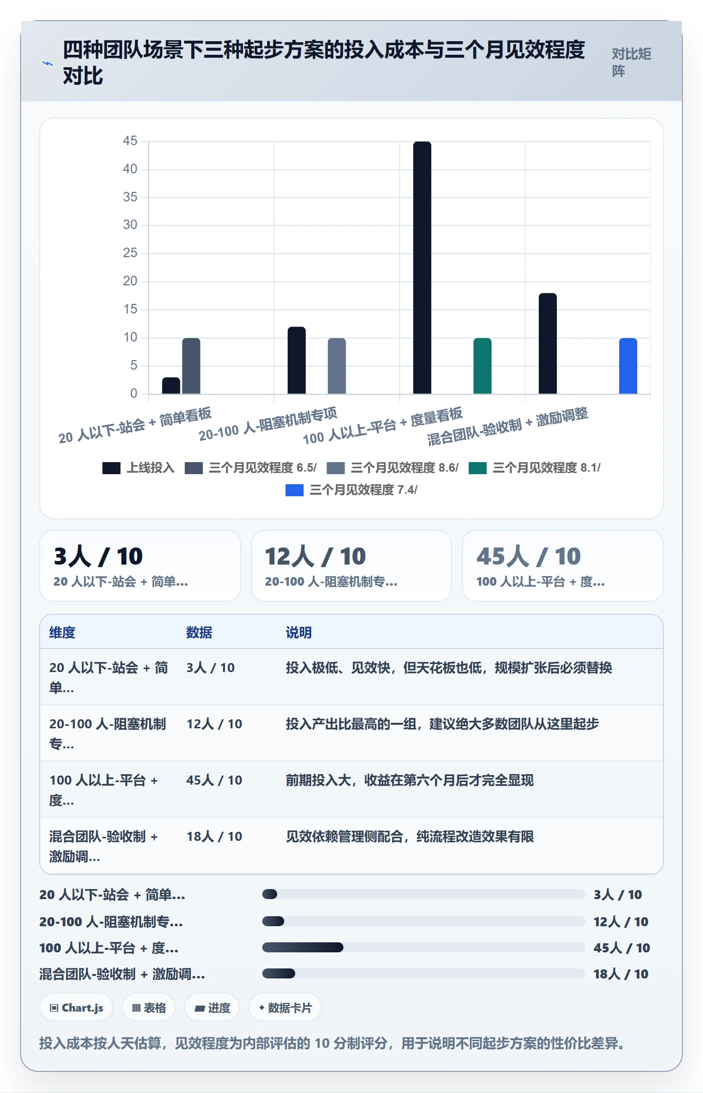 动态落地方案:研发团队开展进度跟踪的入门指南案例解析