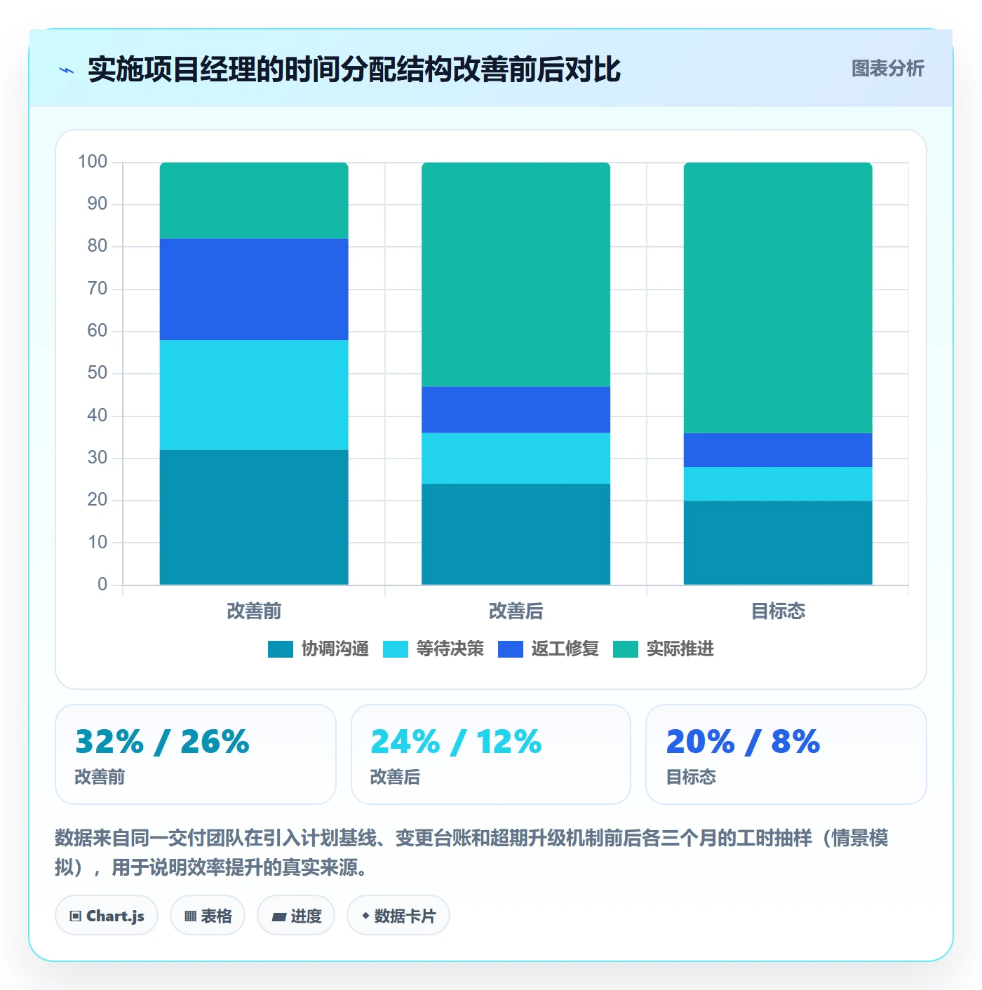 项目计划管理指南:实施团队如何做好项目规划,效率提升全流程