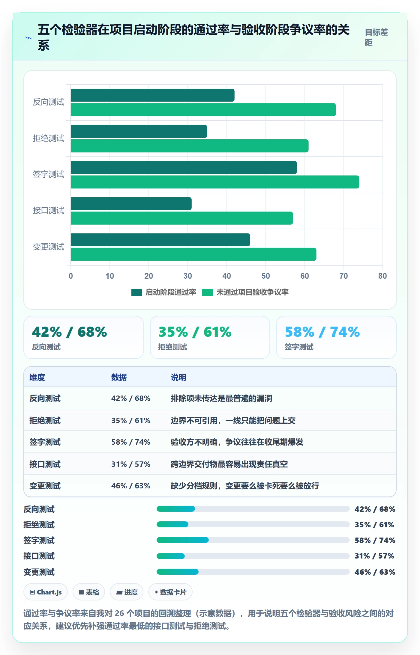 项目范围如何做好范围定义?项目经理协同管理与操作步骤