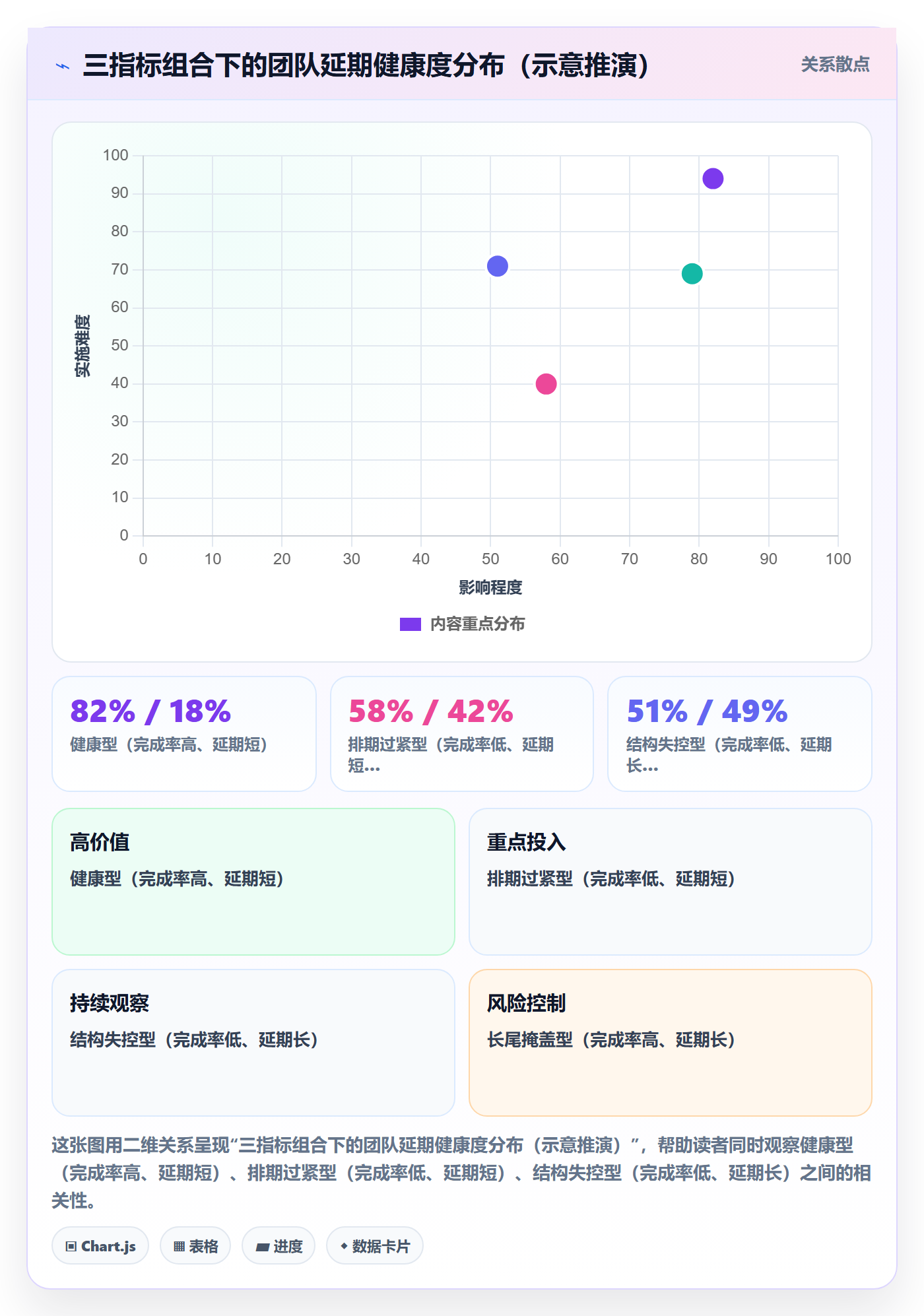 延期流程与规范：项目成员任务执行最佳实践关键指标