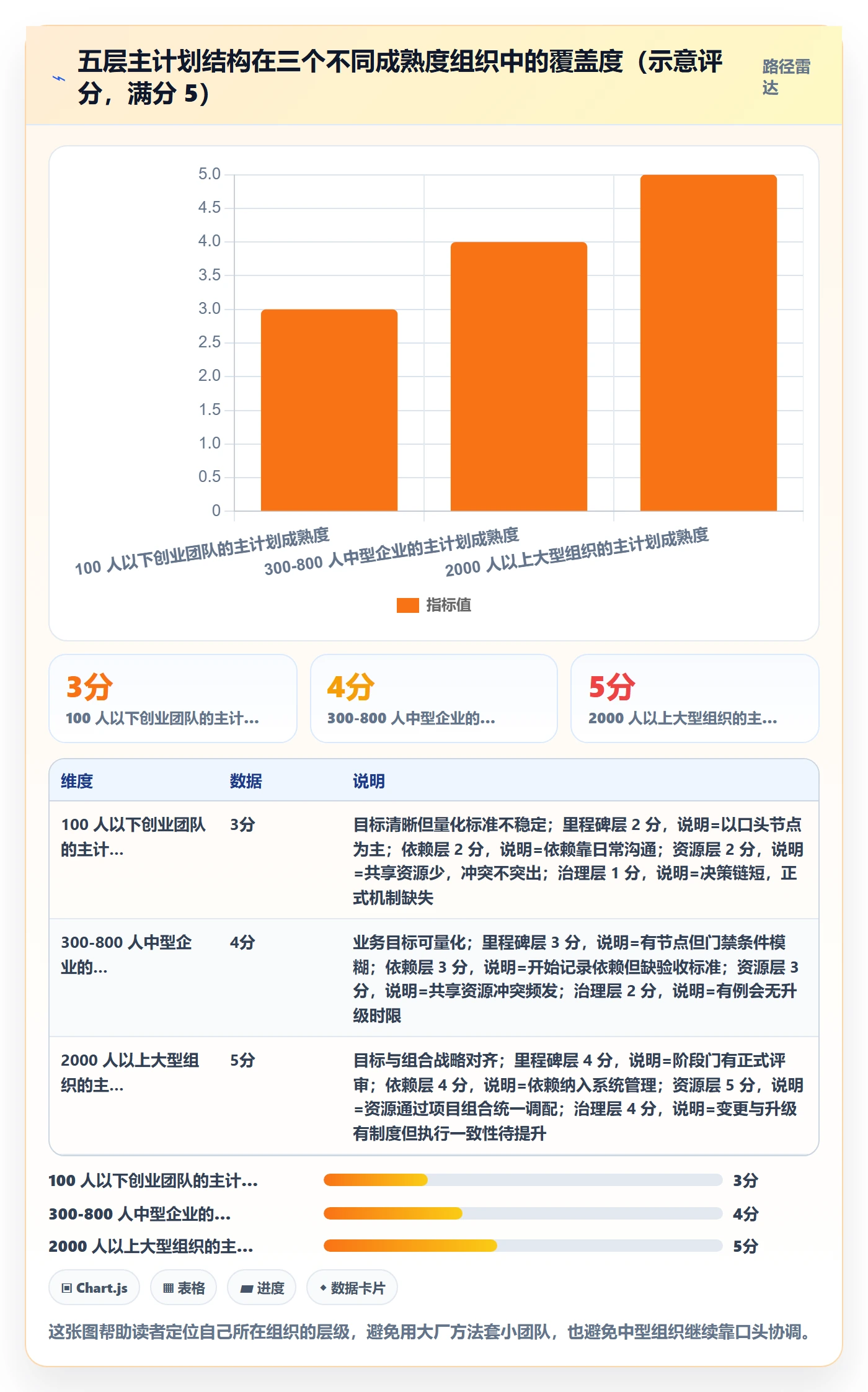 主计划最佳实践:跨部门团队项目规划实操方法,常见问题