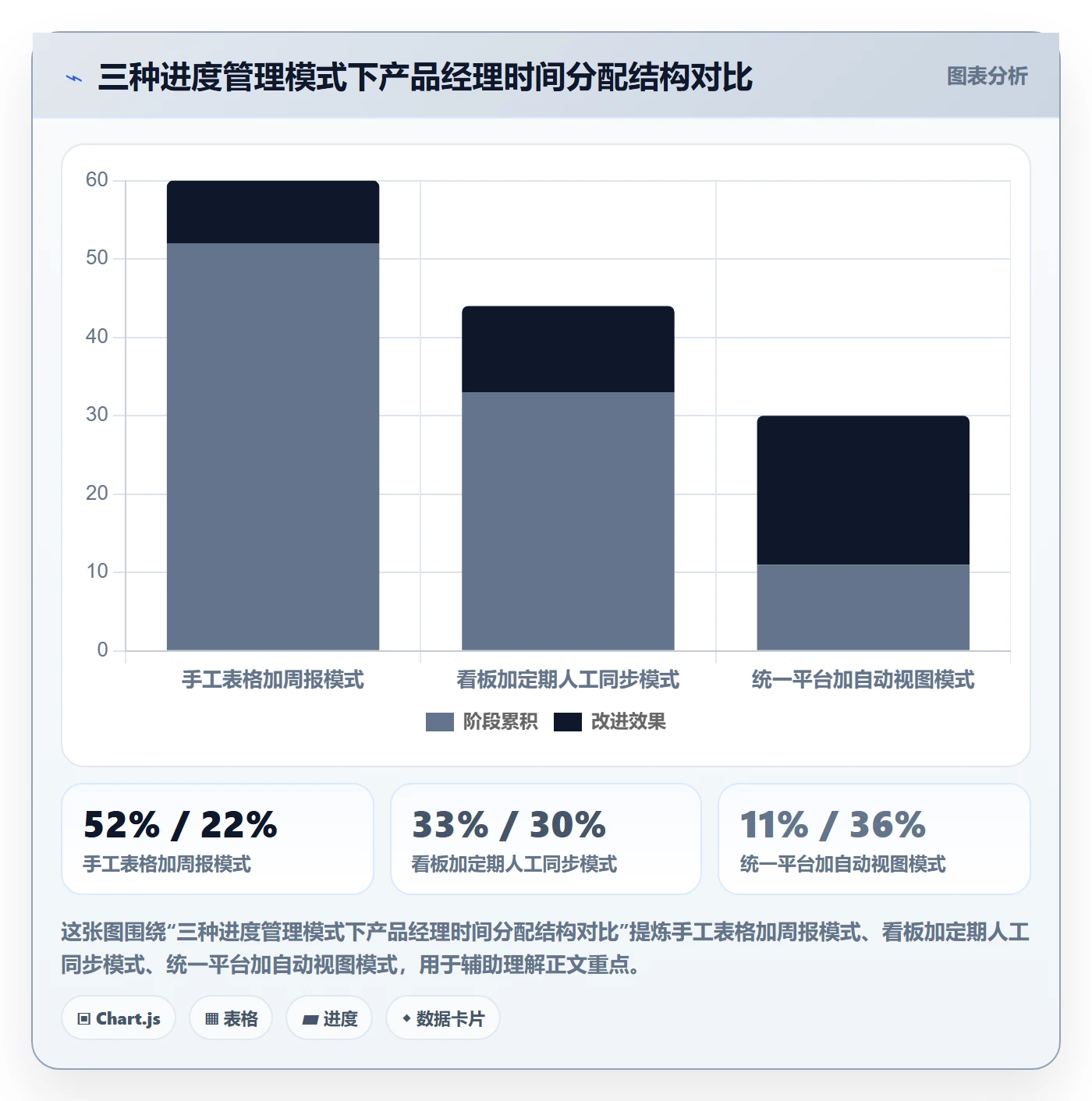 项目进度怎么做?产品经理入门指南:进度管理从0到1