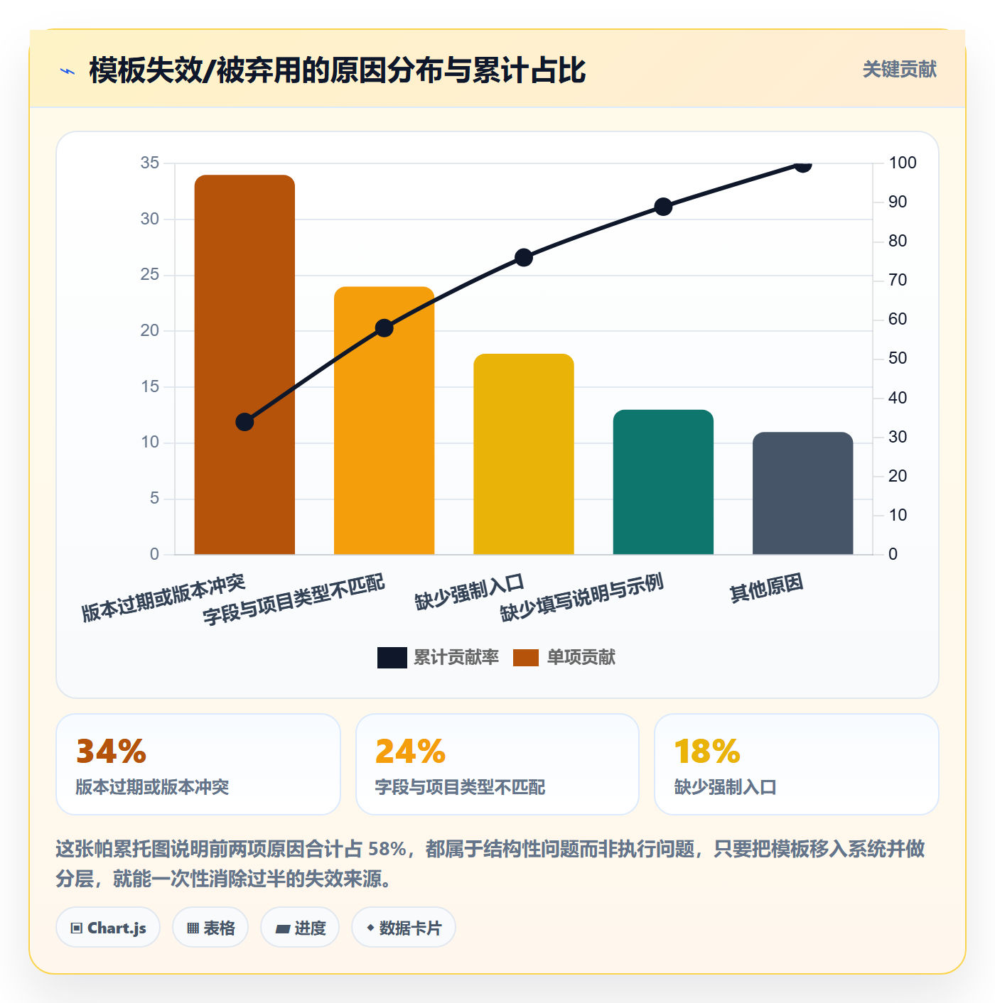 模板流程管理指南:PMO如何做好项目模板,效率提升全流程