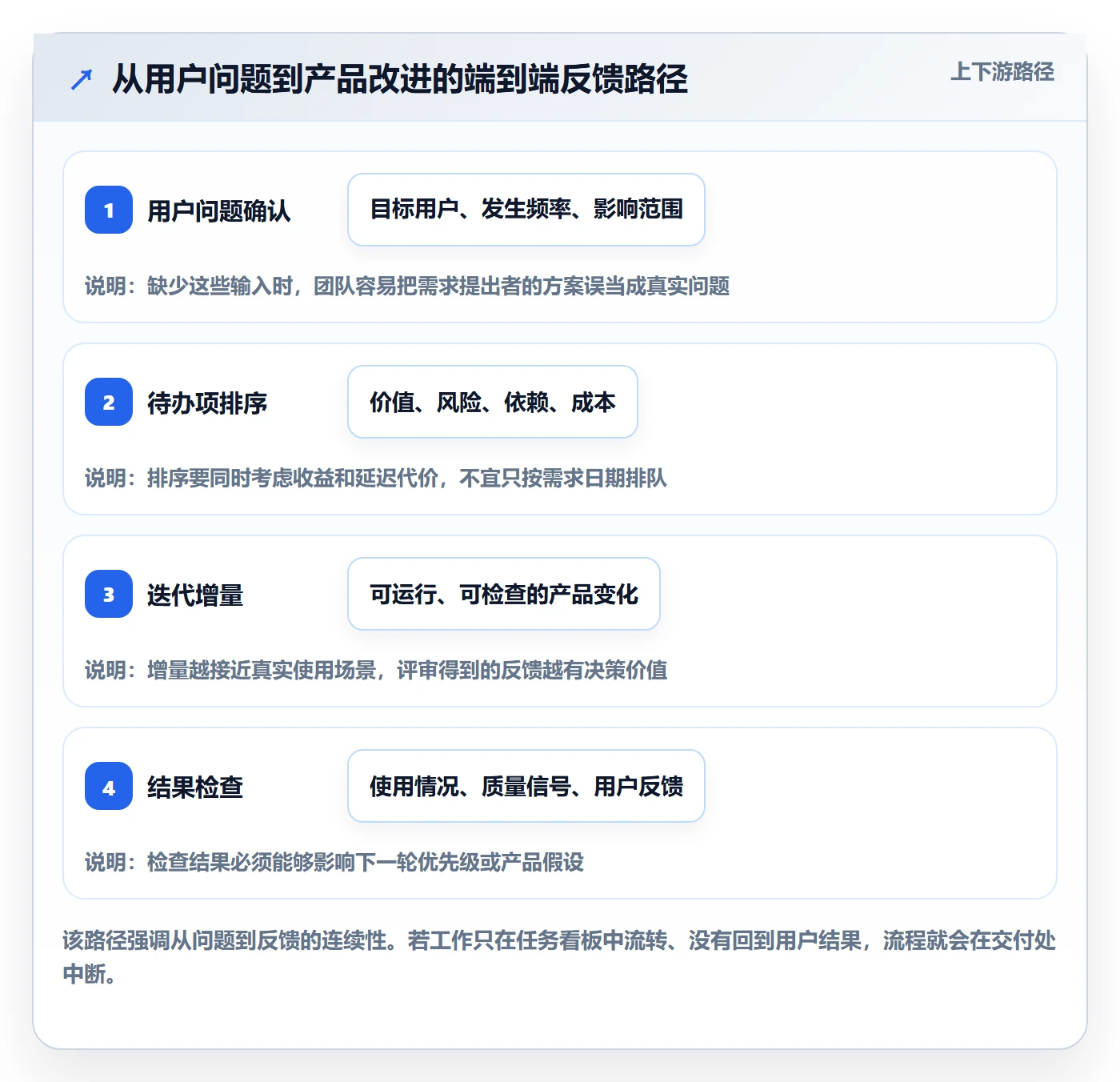 敏捷项目Scrum全流程：项目成员最佳实践与一文讲清
