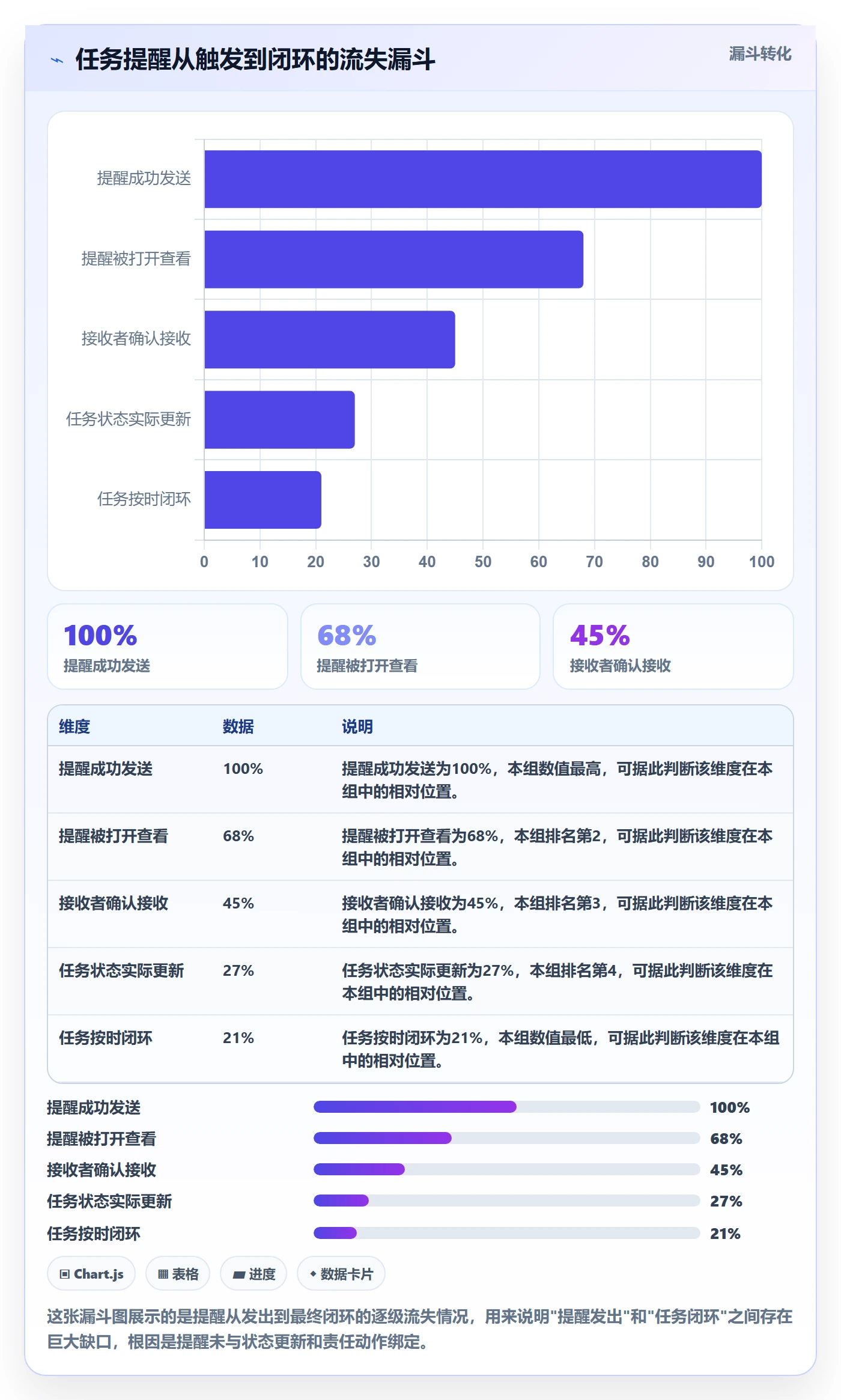 任务提醒如何做好自动提醒?项目负责人落地方案与操作步骤