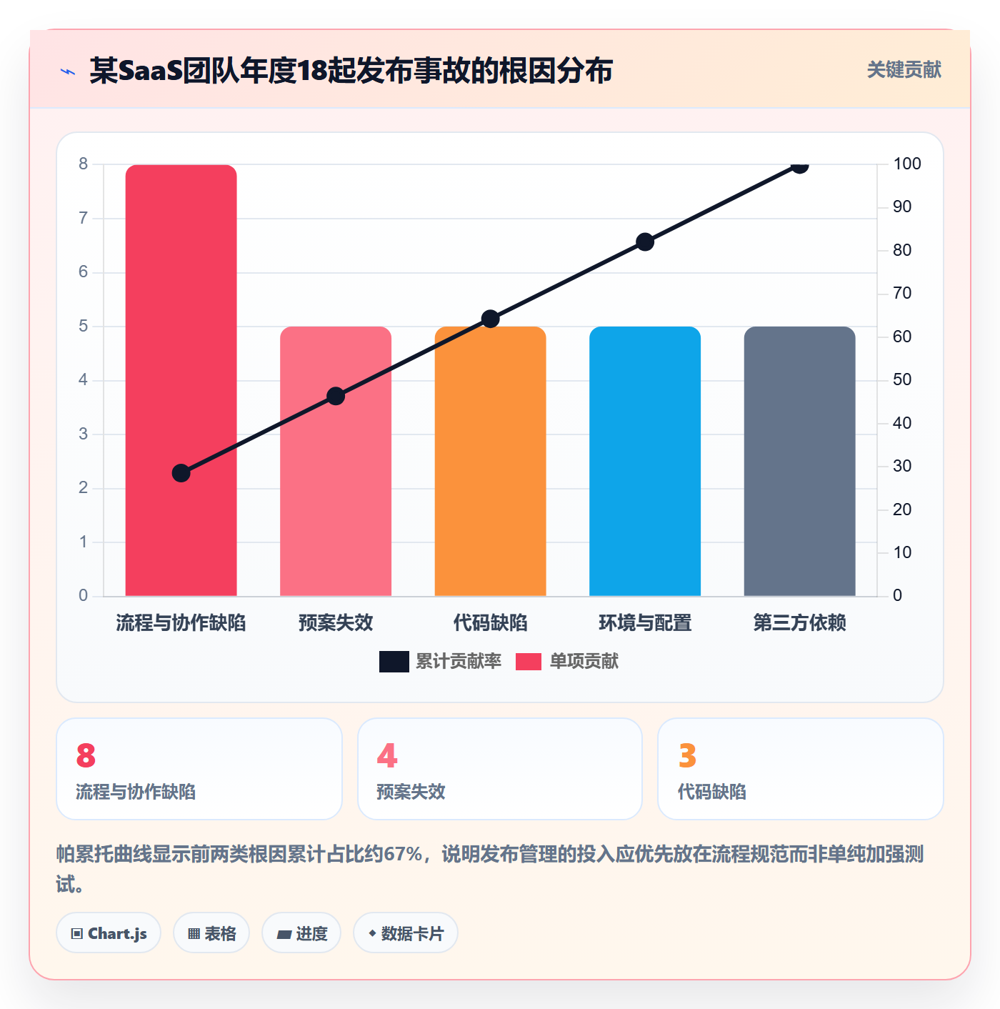 发布流程与规范：项目经理发布管理实操方法关键指标