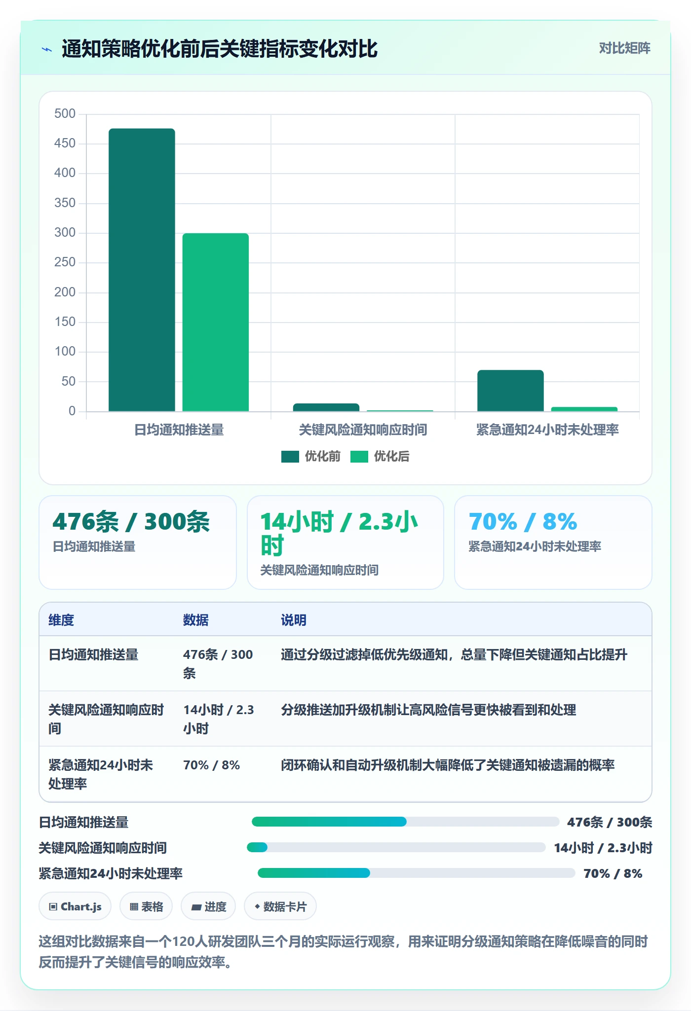 消息通知最佳实践:实施团队任务提醒风险控制,常见问题