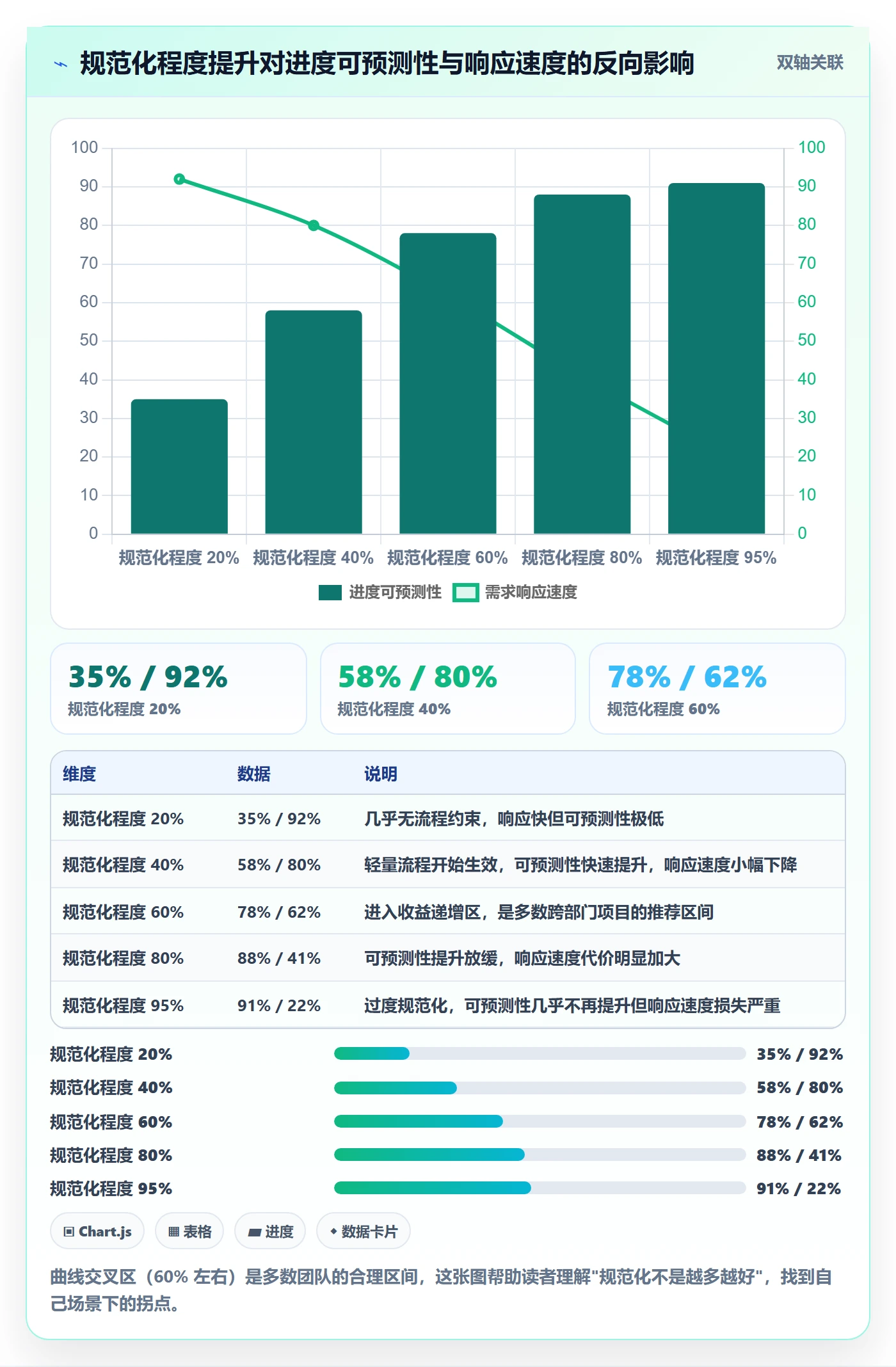 进度管理项目进度全流程:跨部门团队协同管理与一文讲清