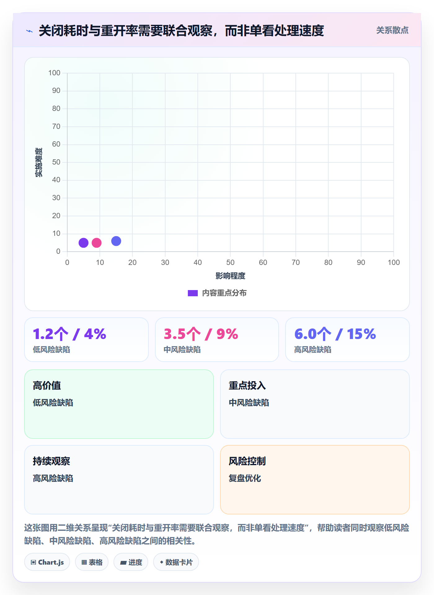 关闭管理指南：项目成员如何做好Bug / 缺陷，入门指南全流程