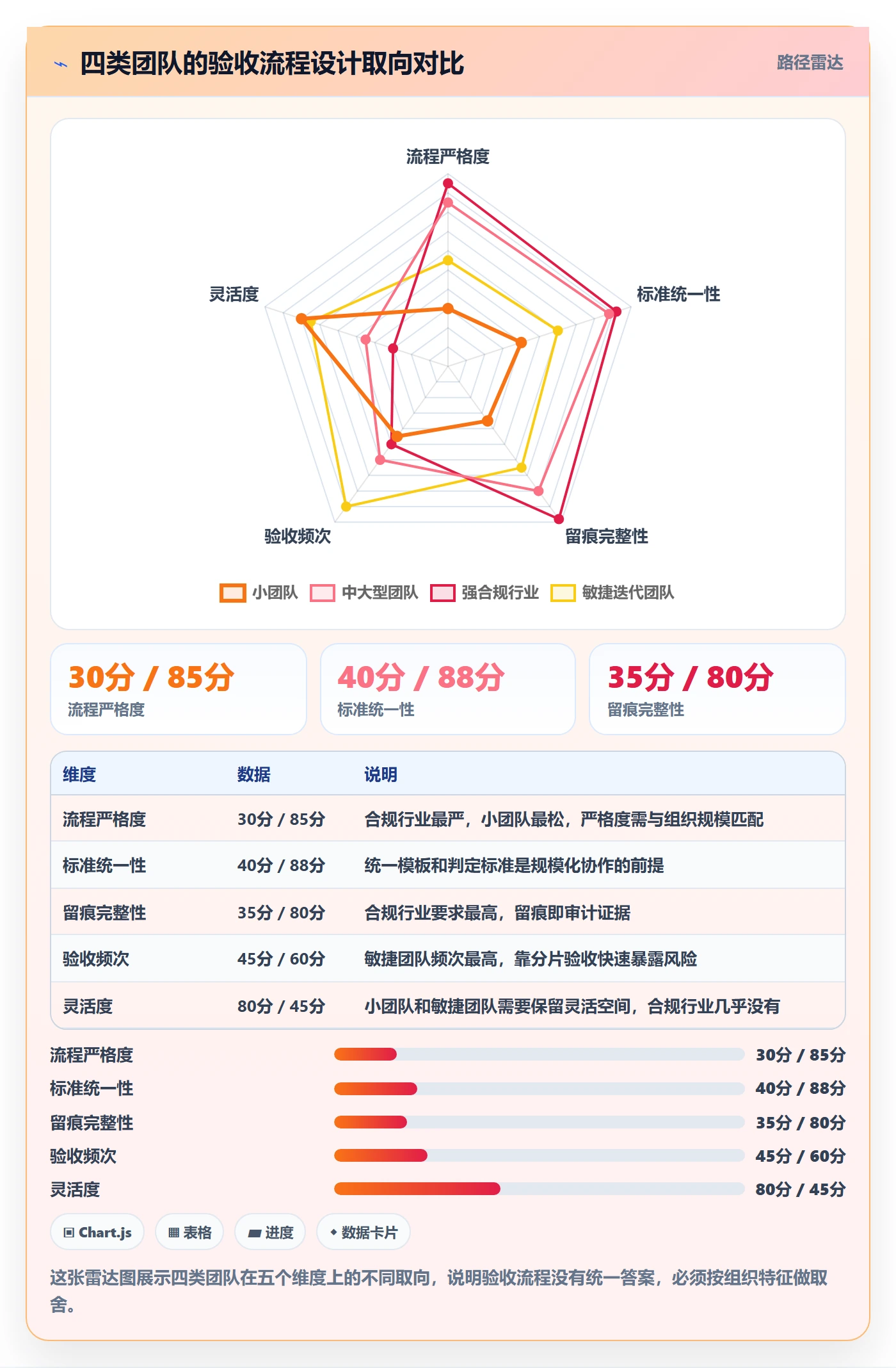 任务验收提交全流程：项目成员风险控制与一文讲清