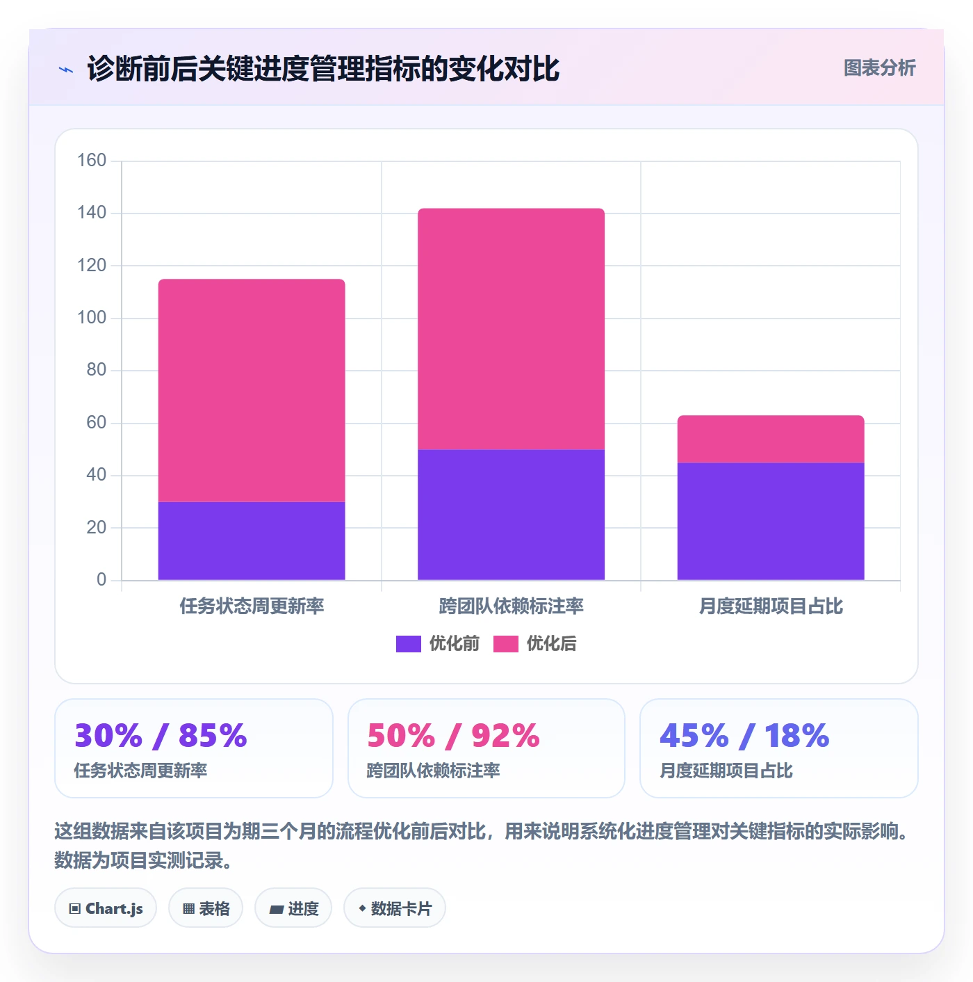 任务进度管理指南:产品经理如何做好进度管理,落地方案全流程