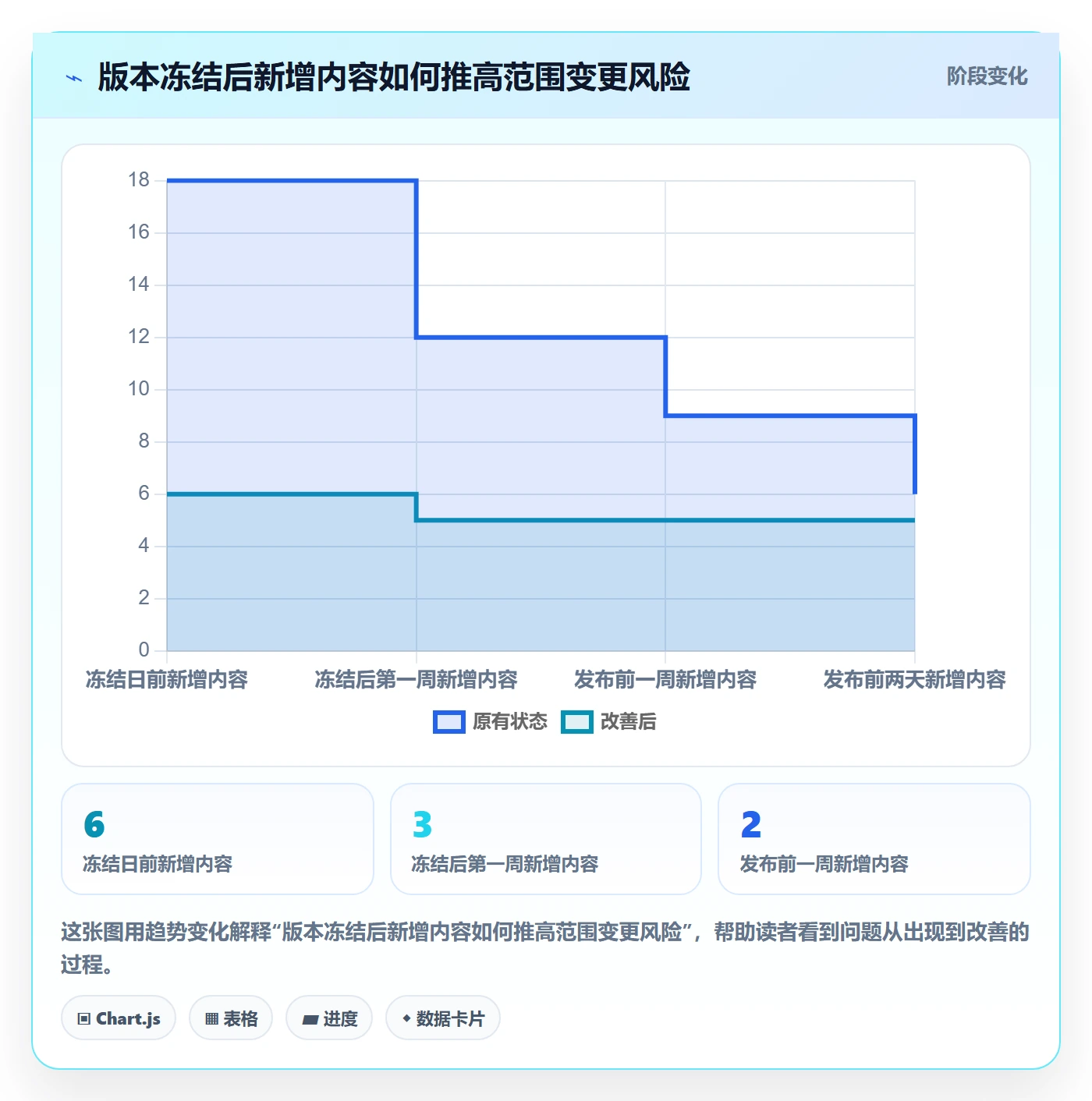 版本内容落地方案:项目成员开展版本管理的落地方案案例解析