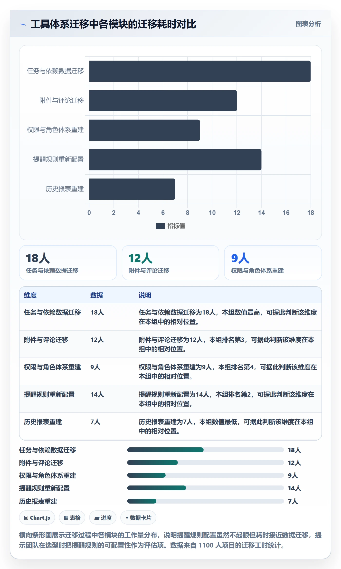 任务提醒提前提醒全流程:跨部门团队数据分析与一文讲清