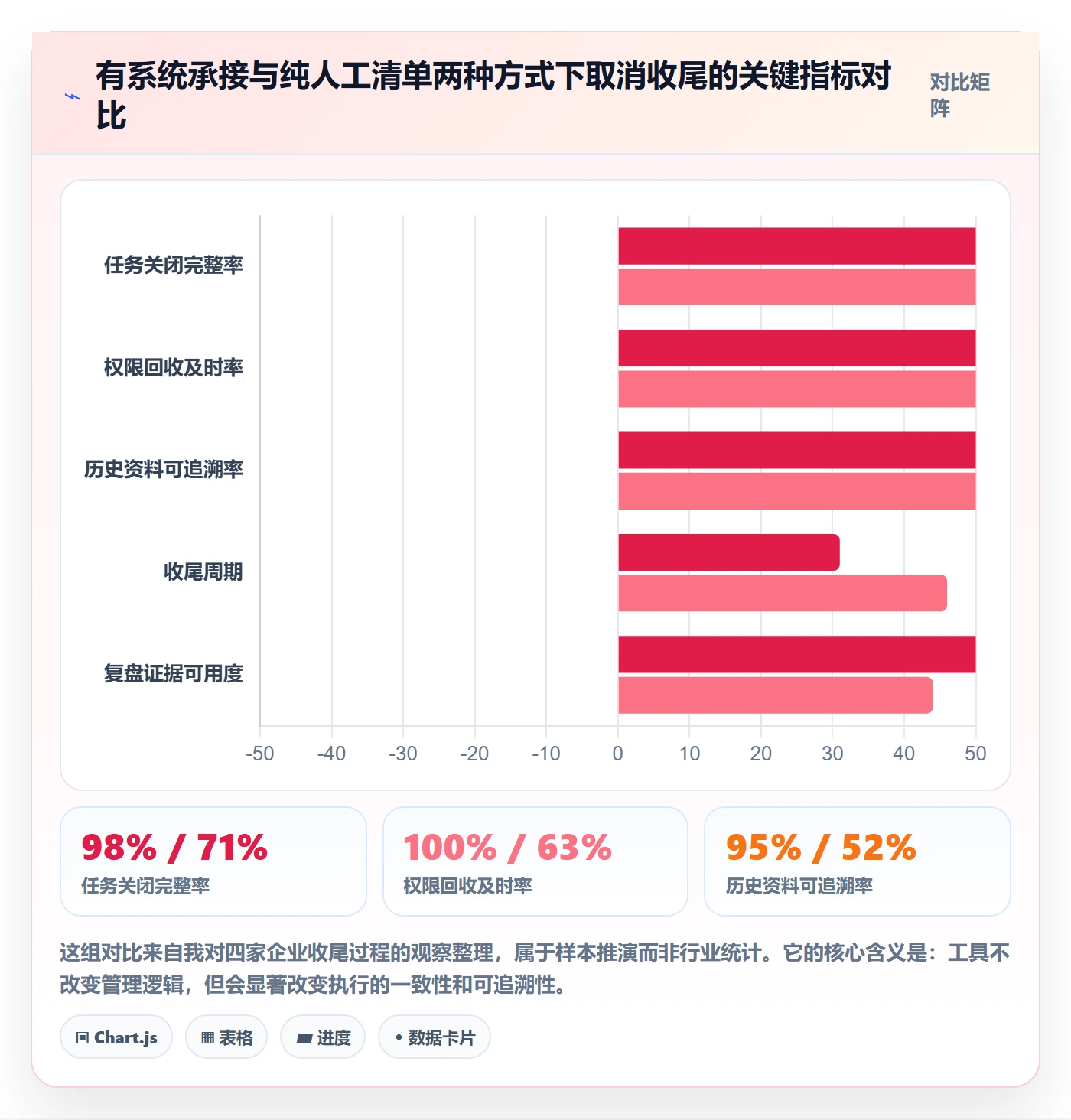 取消落地方案:管理层开展任务执行的落地方案案例解析
