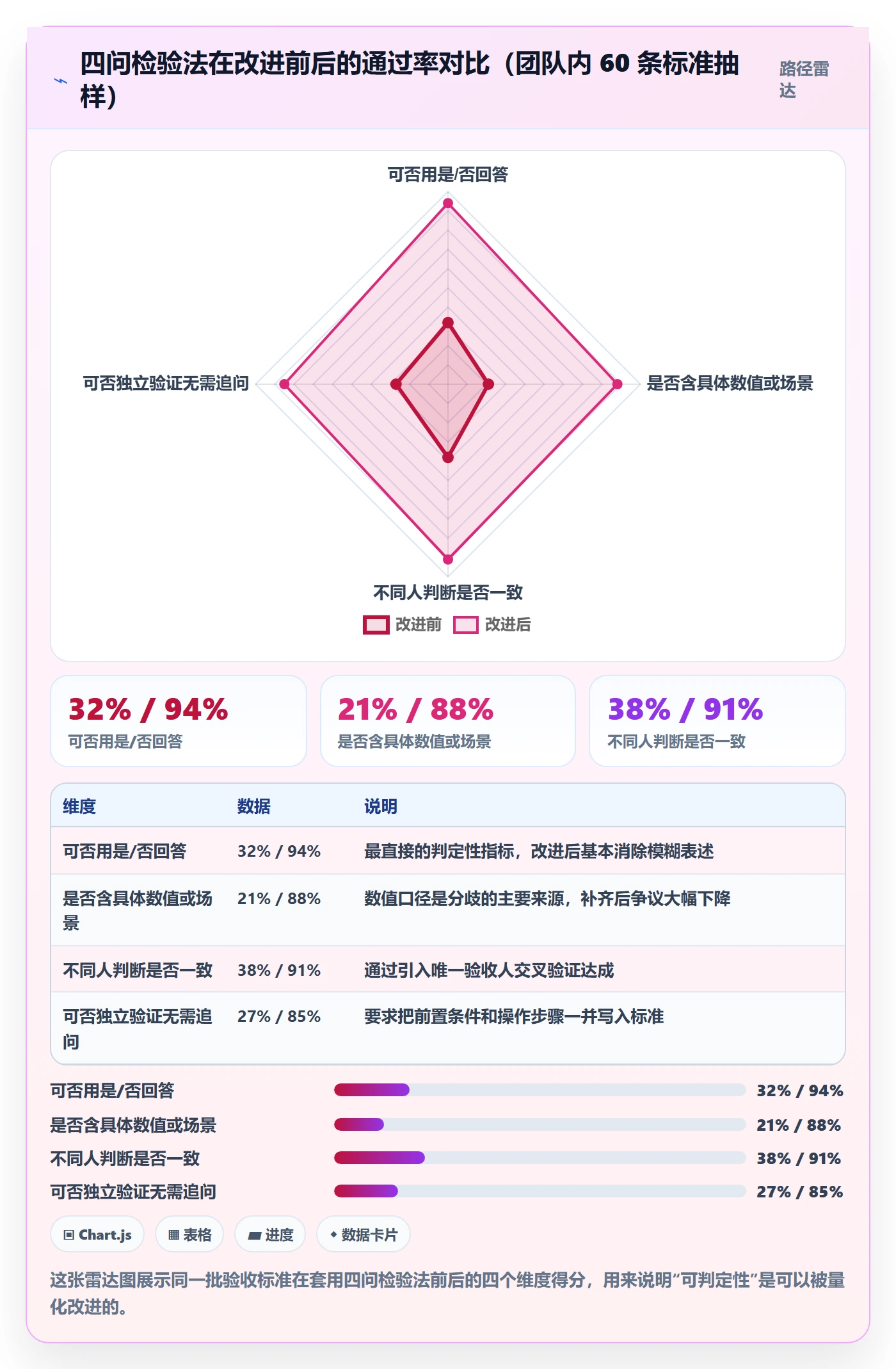 任务验收返工教程:项目负责人落地方案,避坑指南