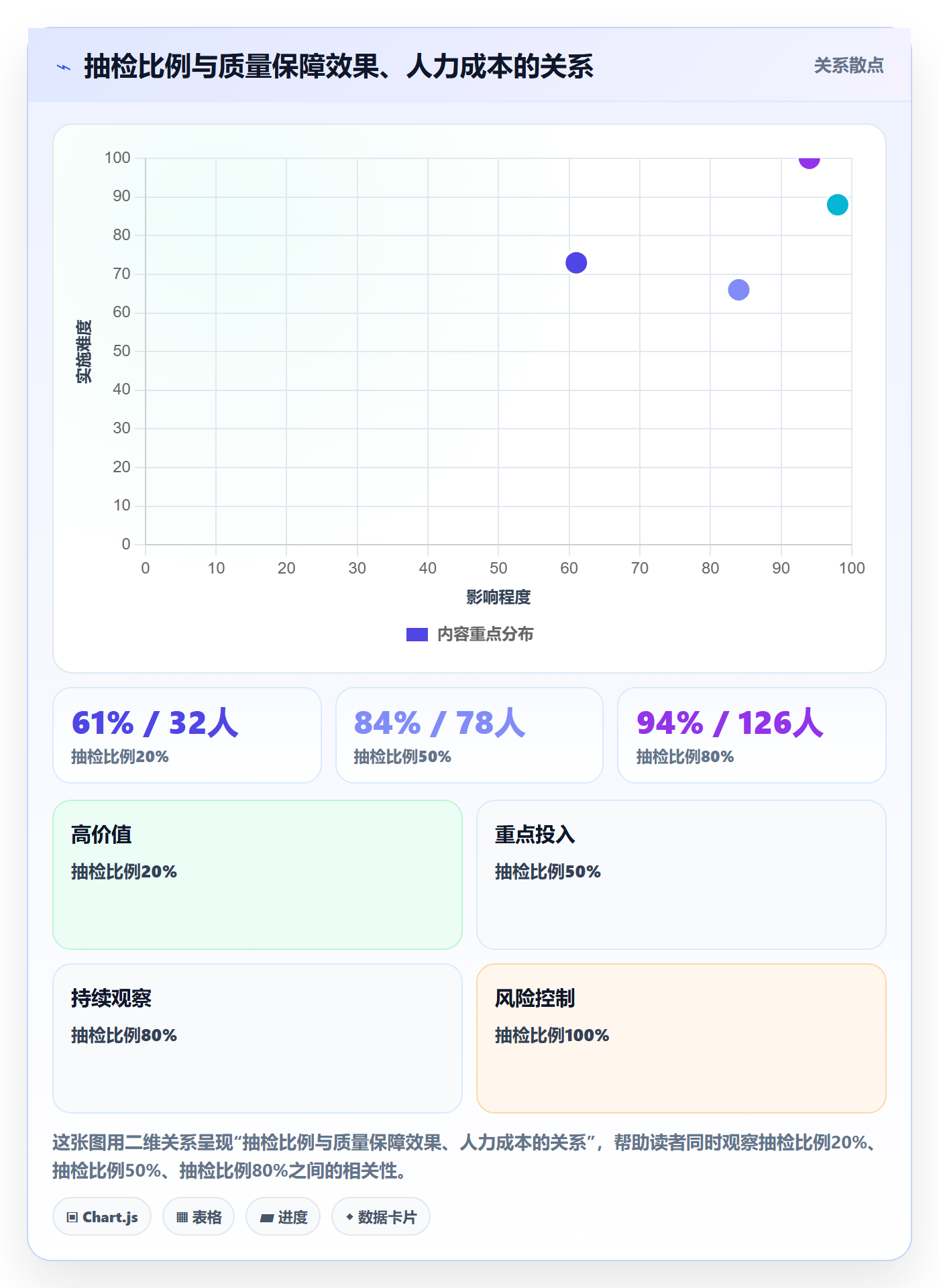 审核实操方法:实施团队提升任务验收效率的制度设计方法与模板