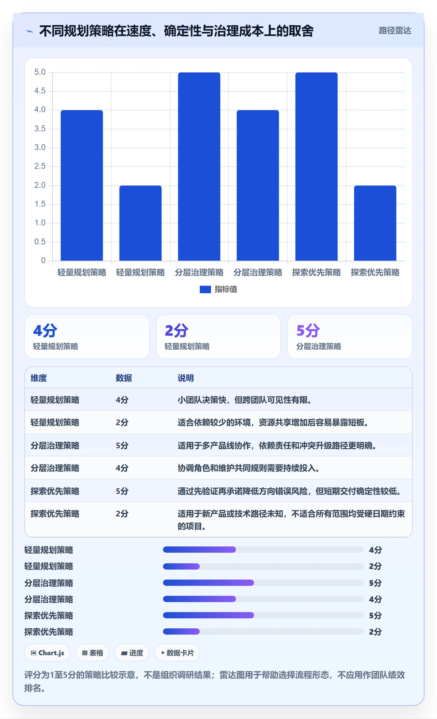 版本规划实操方法:跨部门团队提升需求排期效率的流程优化方法与模板