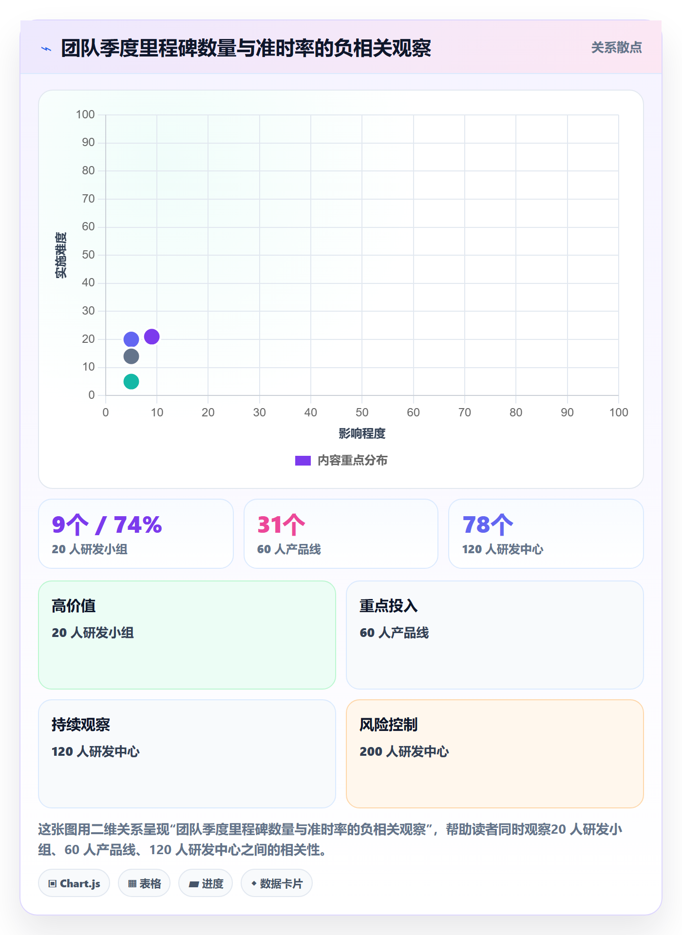 节点延期实操方法:项目成员提升里程碑效率的制度设计方法与模板