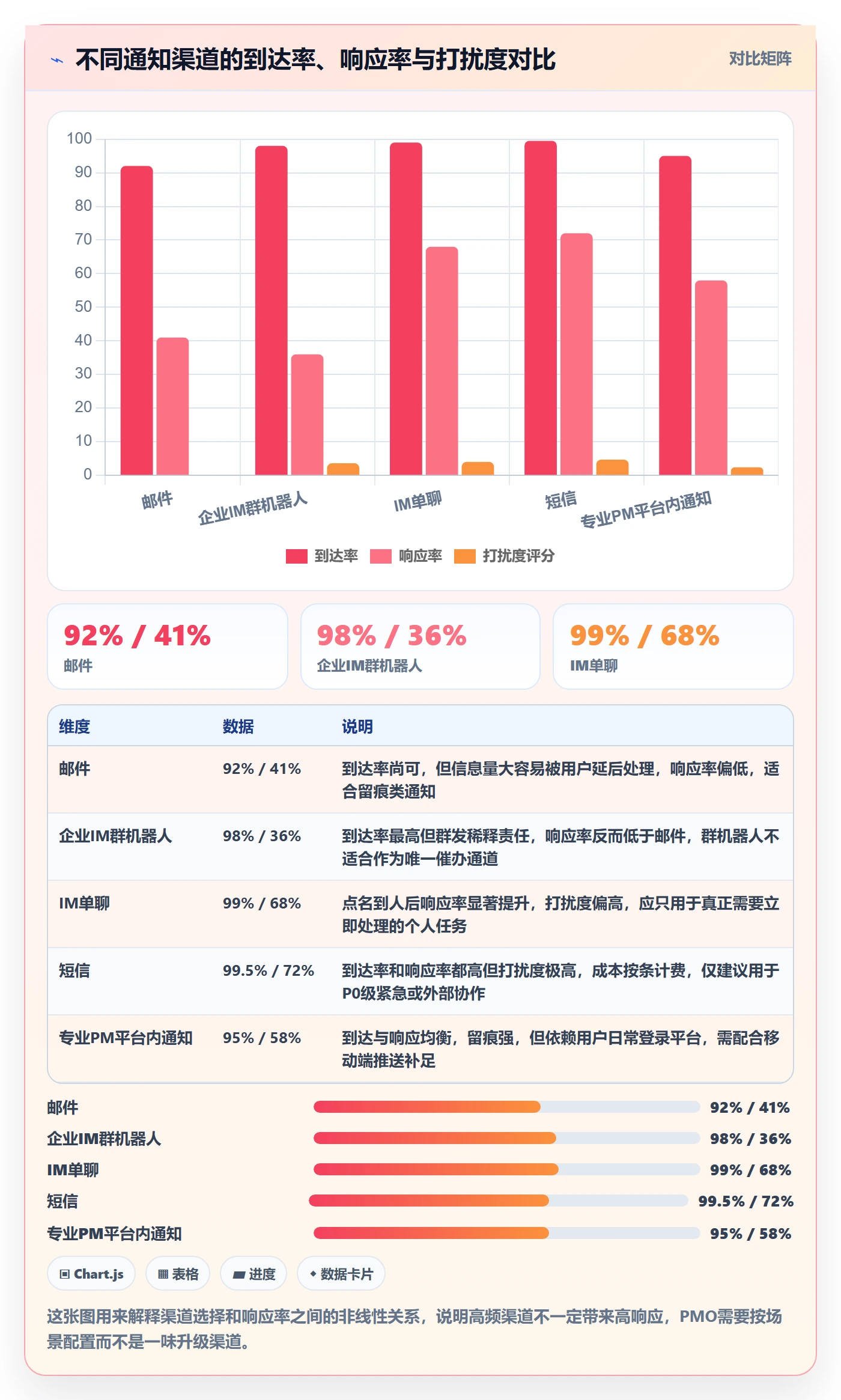 任务提醒消息通知教程:PMO实操方法,避坑指南
