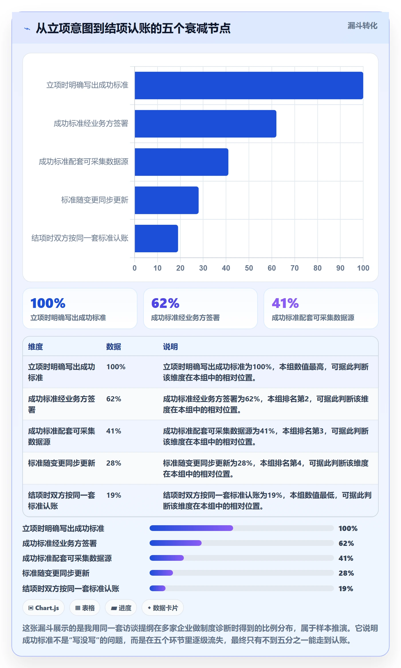 项目目标如何做好成功标准?企业管理者制度设计与操作步骤