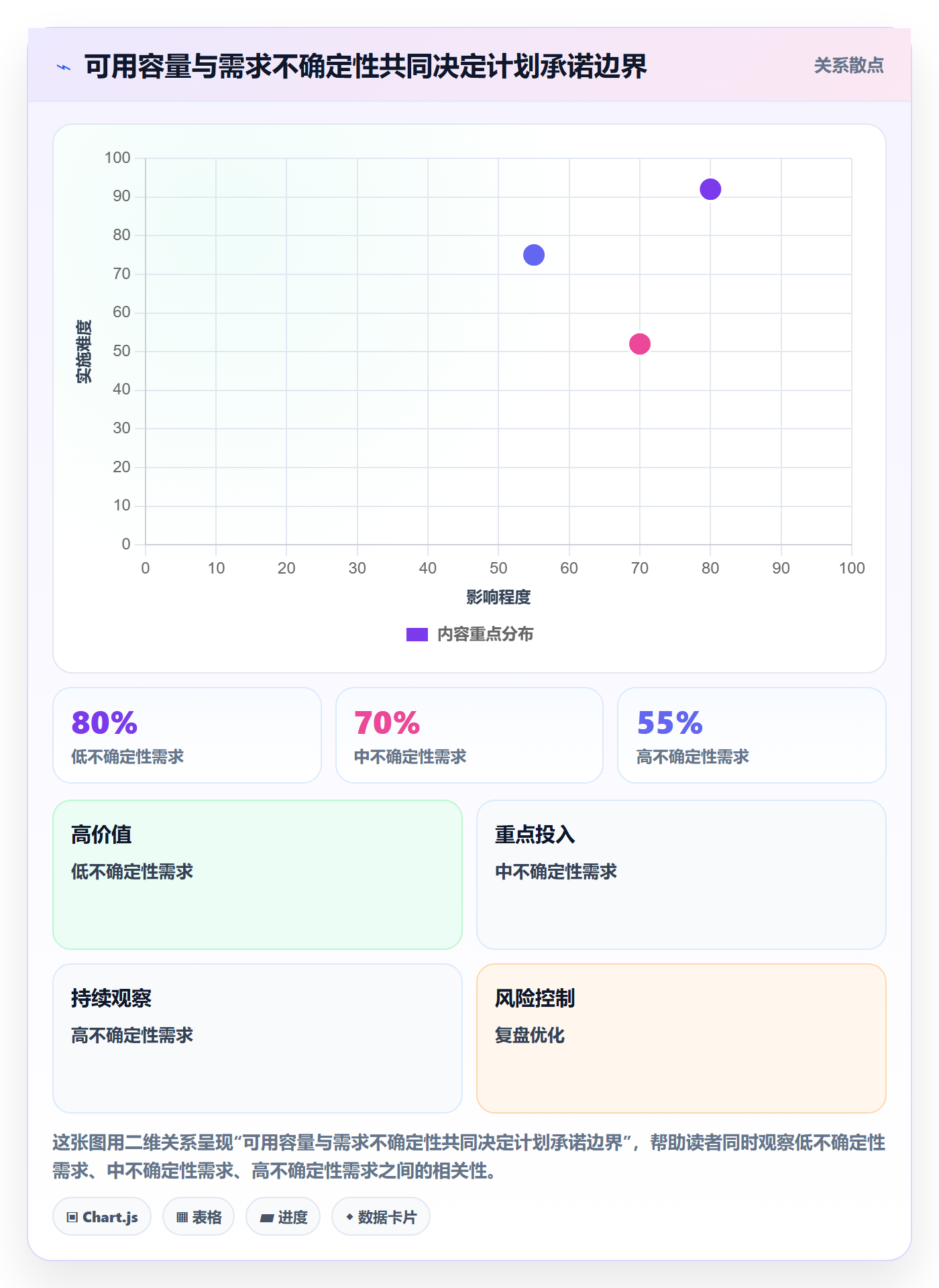 迭代任务怎么做?项目经理流程优化:迭代管理从0到1