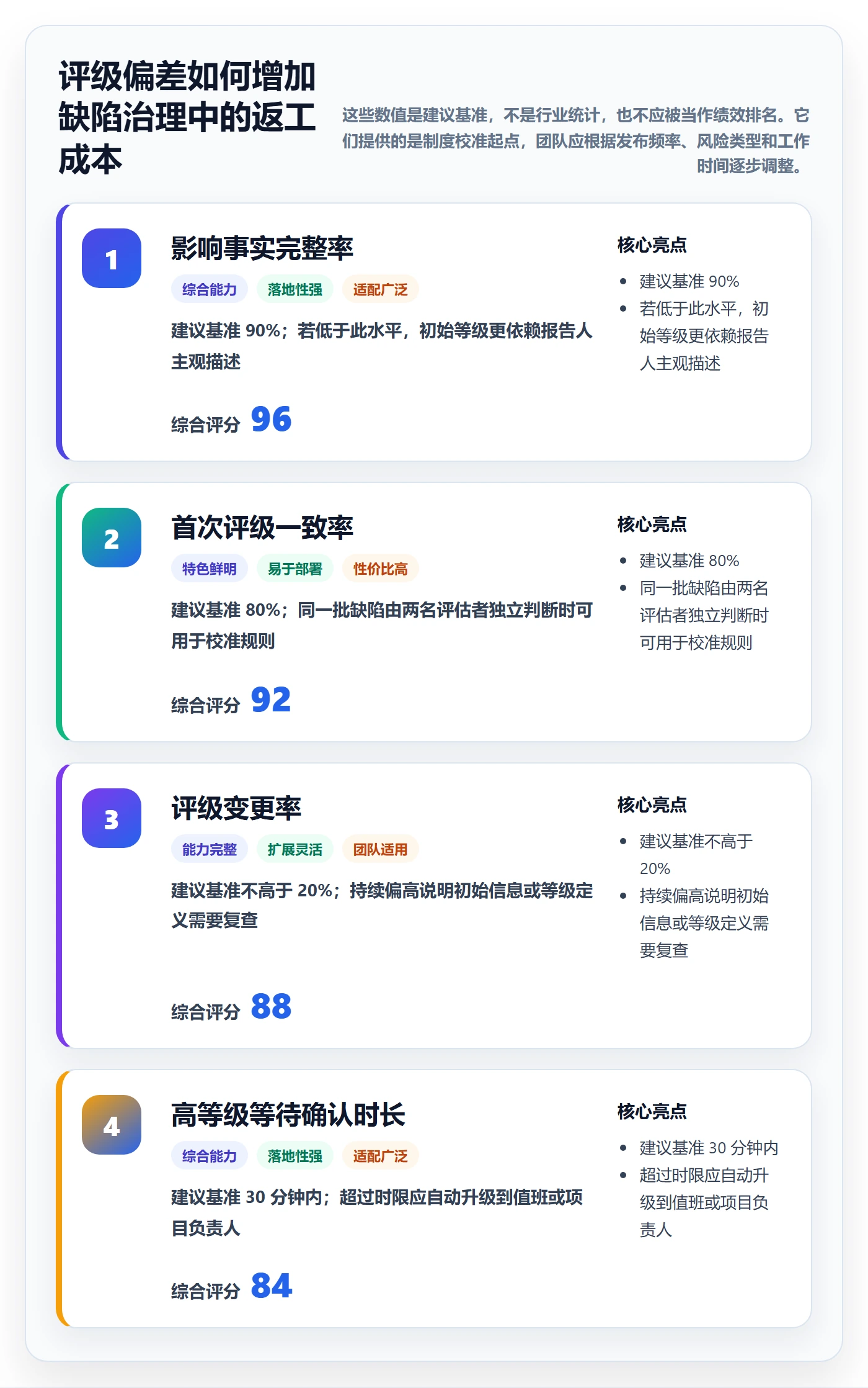 严重程度怎么做?项目负责人制度设计:Bug / 缺陷从0到1