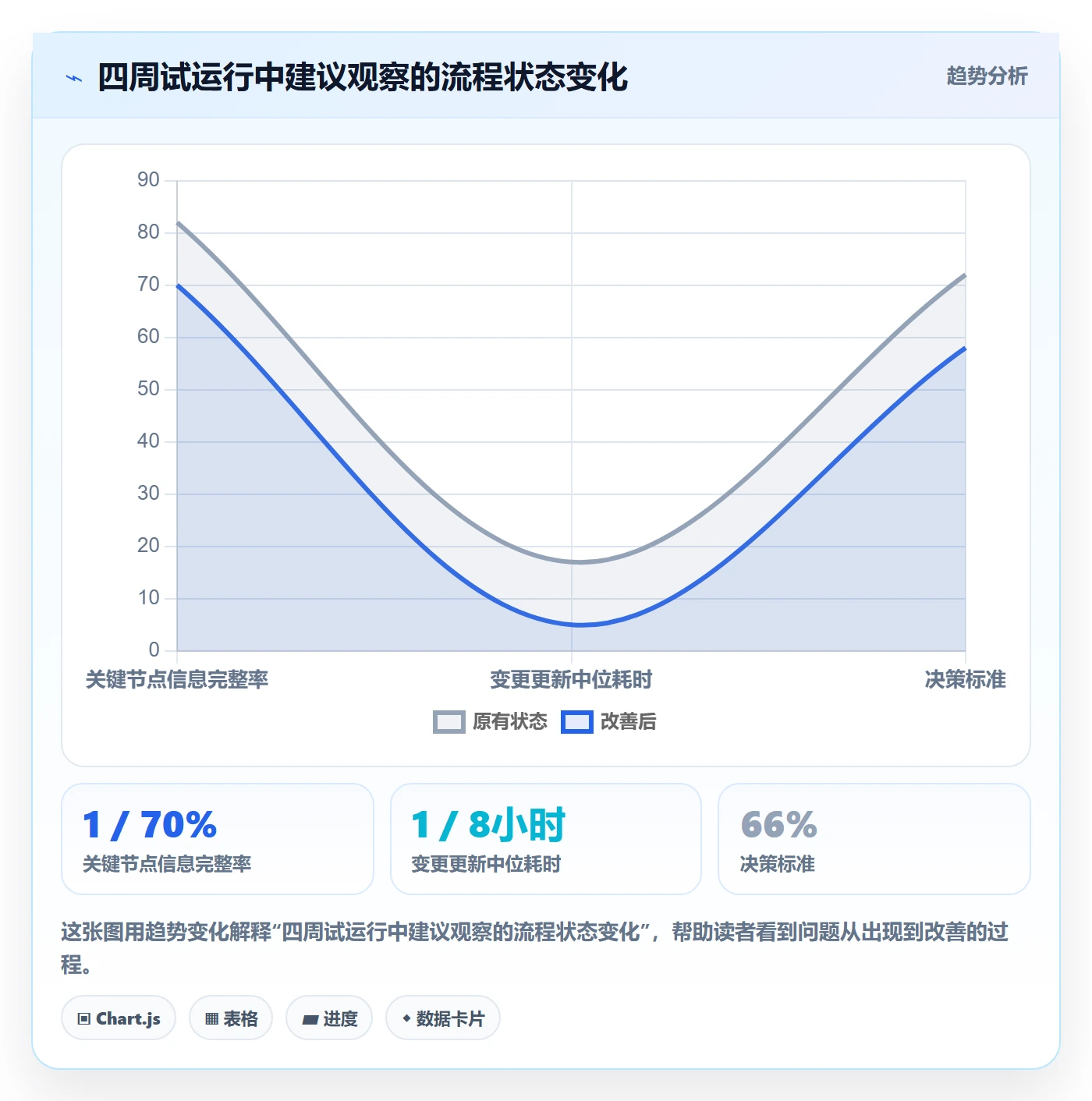 任务日历管理指南:实施团队如何做好日历视图,最佳实践全流程