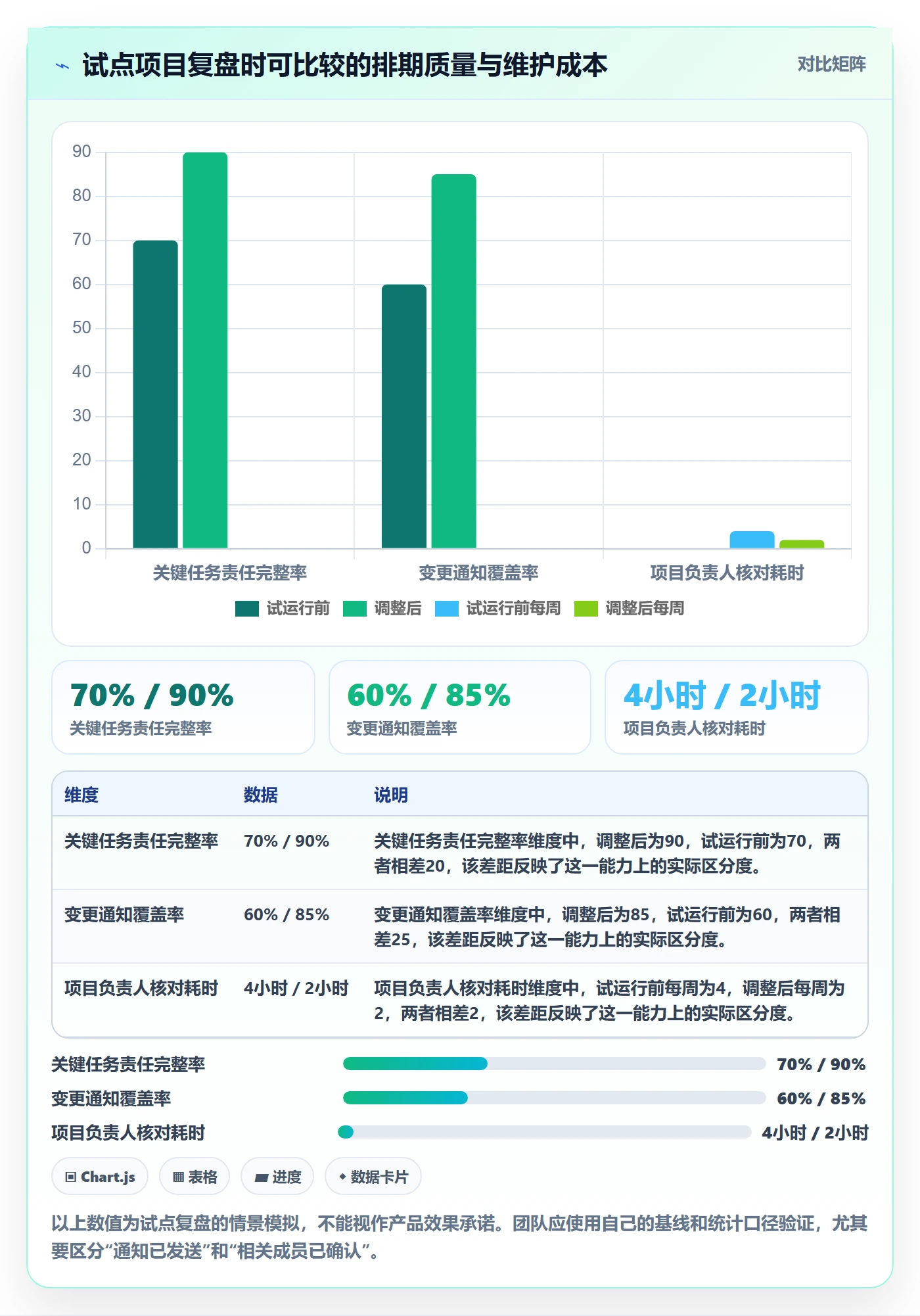 计划安排怎么做?项目成员流程优化:日历视图从0到1