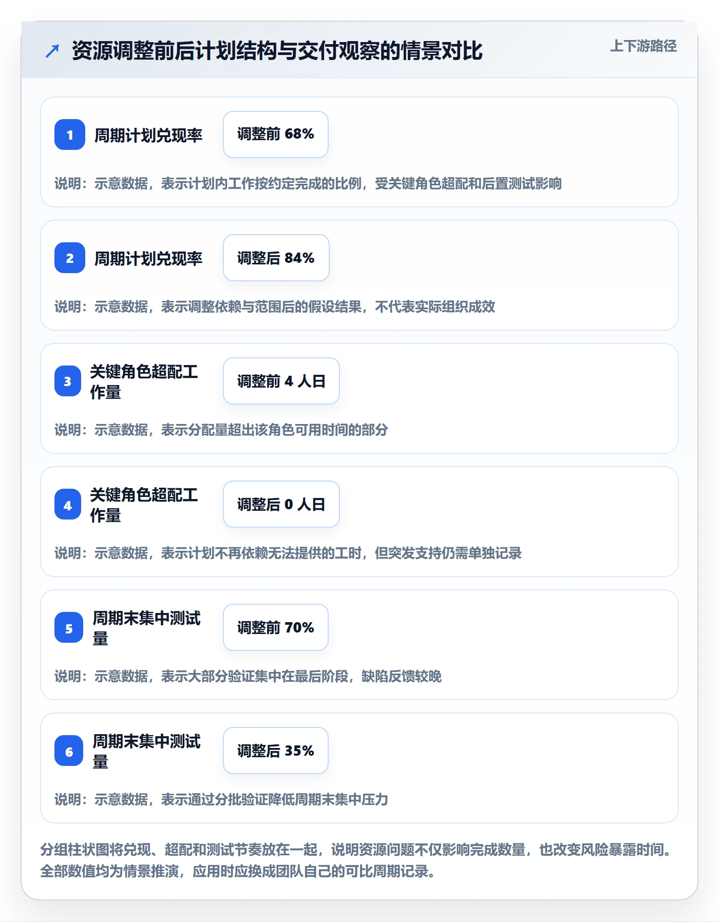资源管理团队教程：产品经理实操方法，避坑指南